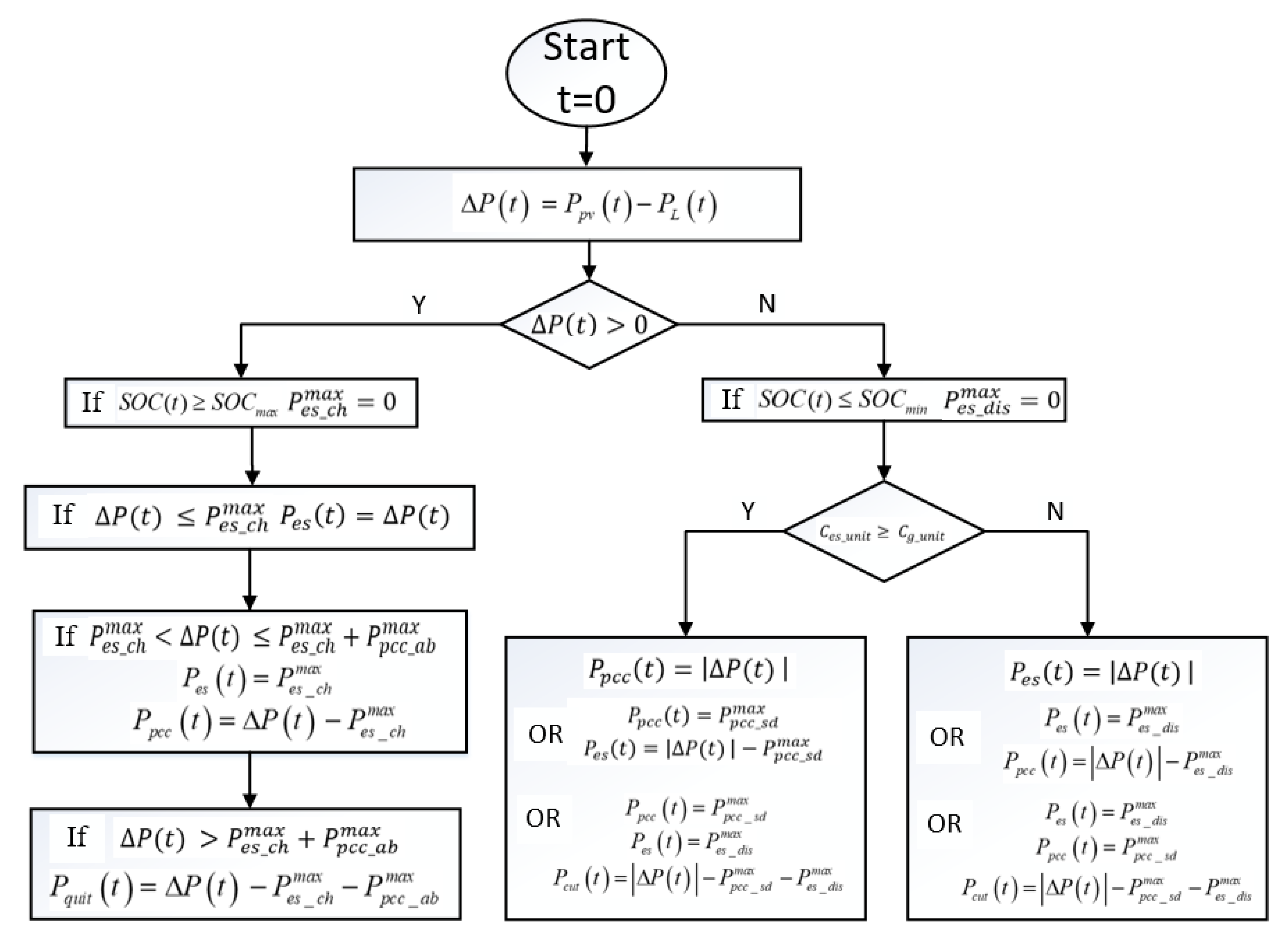 Applsci 10 02730 g003