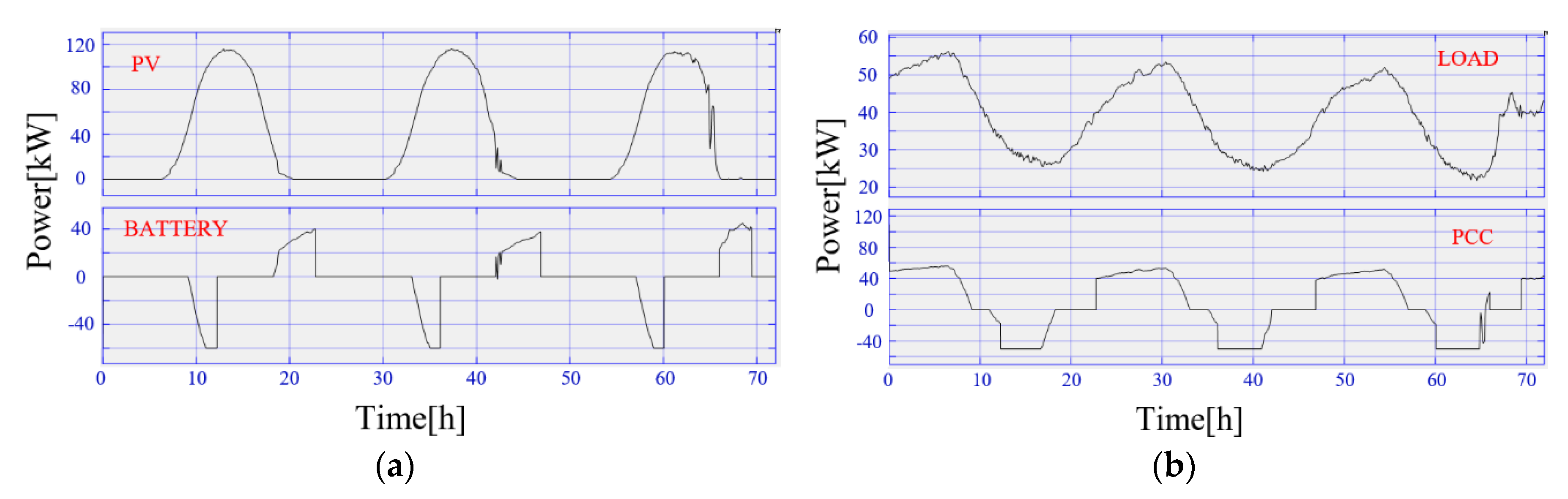 Applsci 10 02730 g008