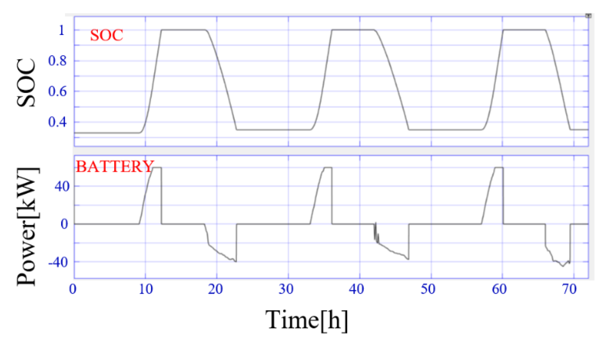 Applsci 10 02730 g010