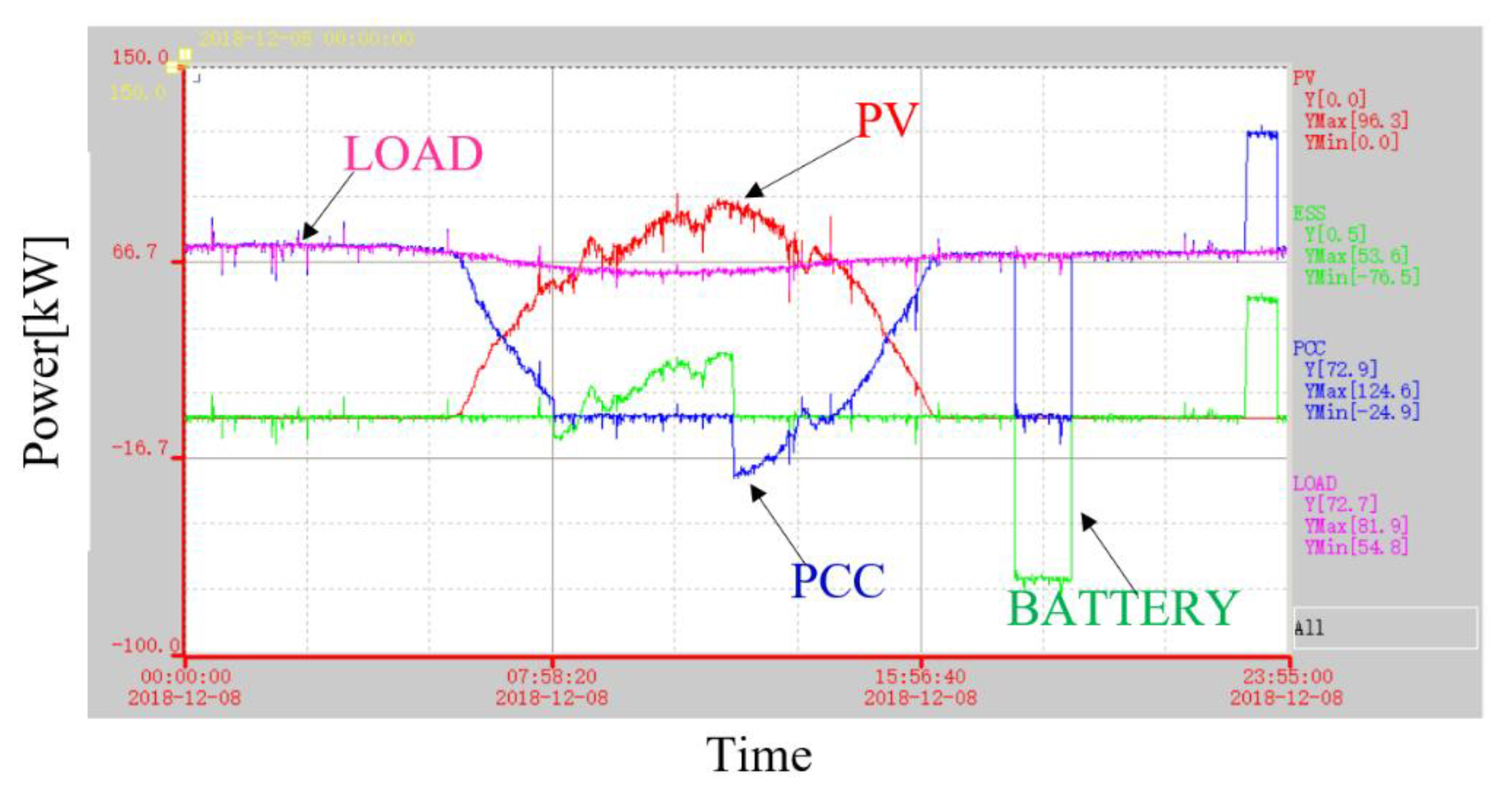 Applsci 10 02730 g027
