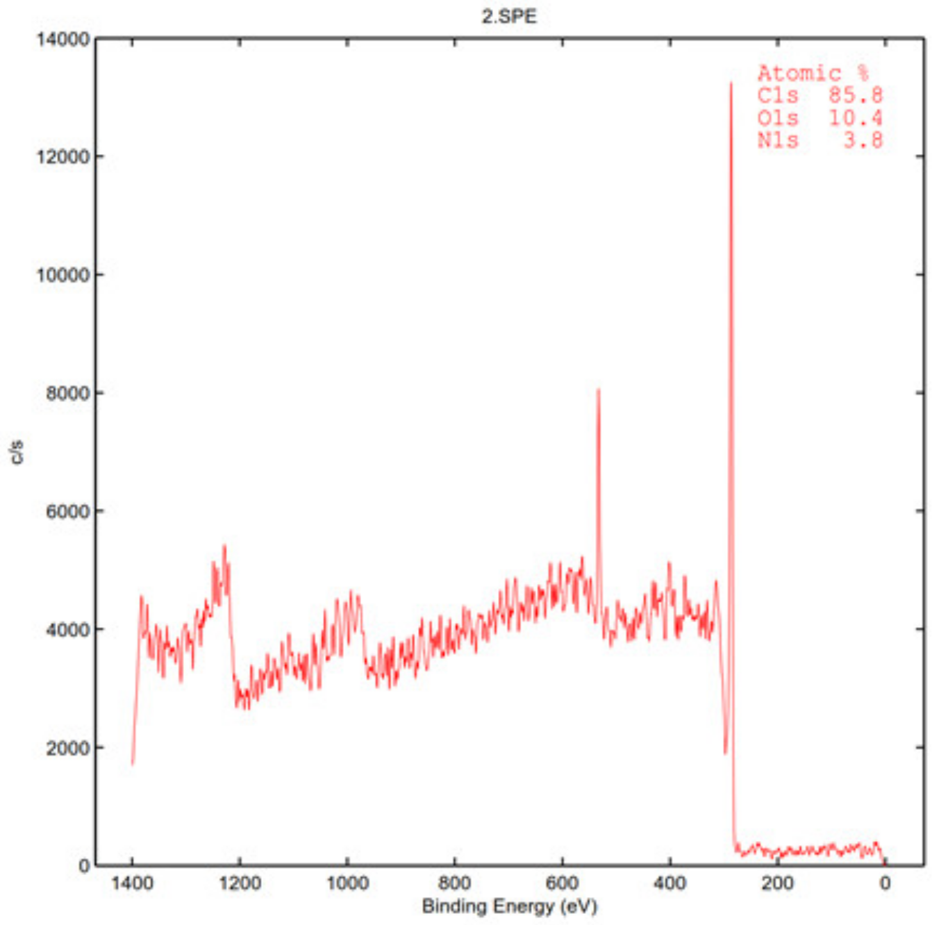 Applsci 10 02738 g007