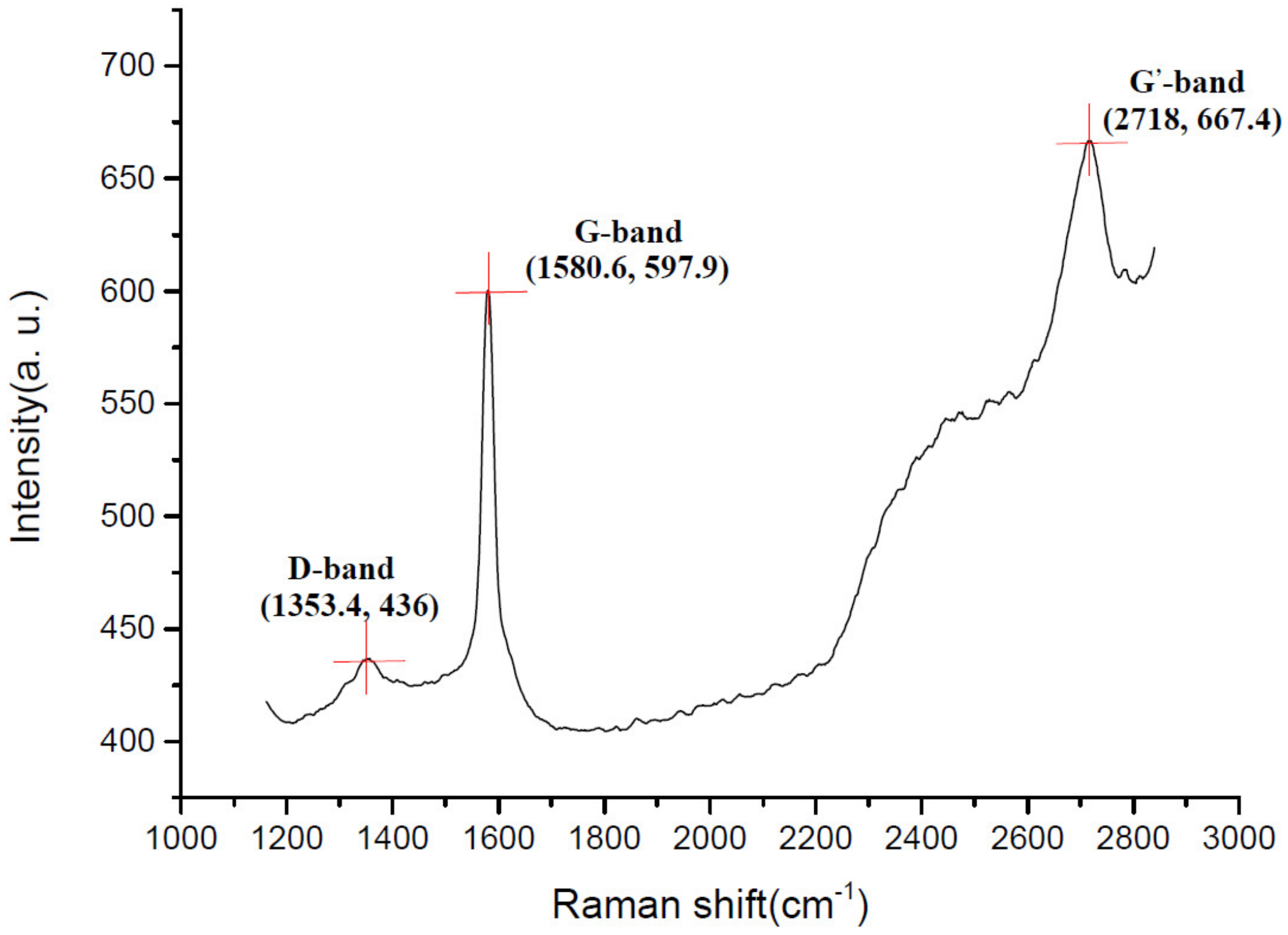 Applsci 10 02738 g009