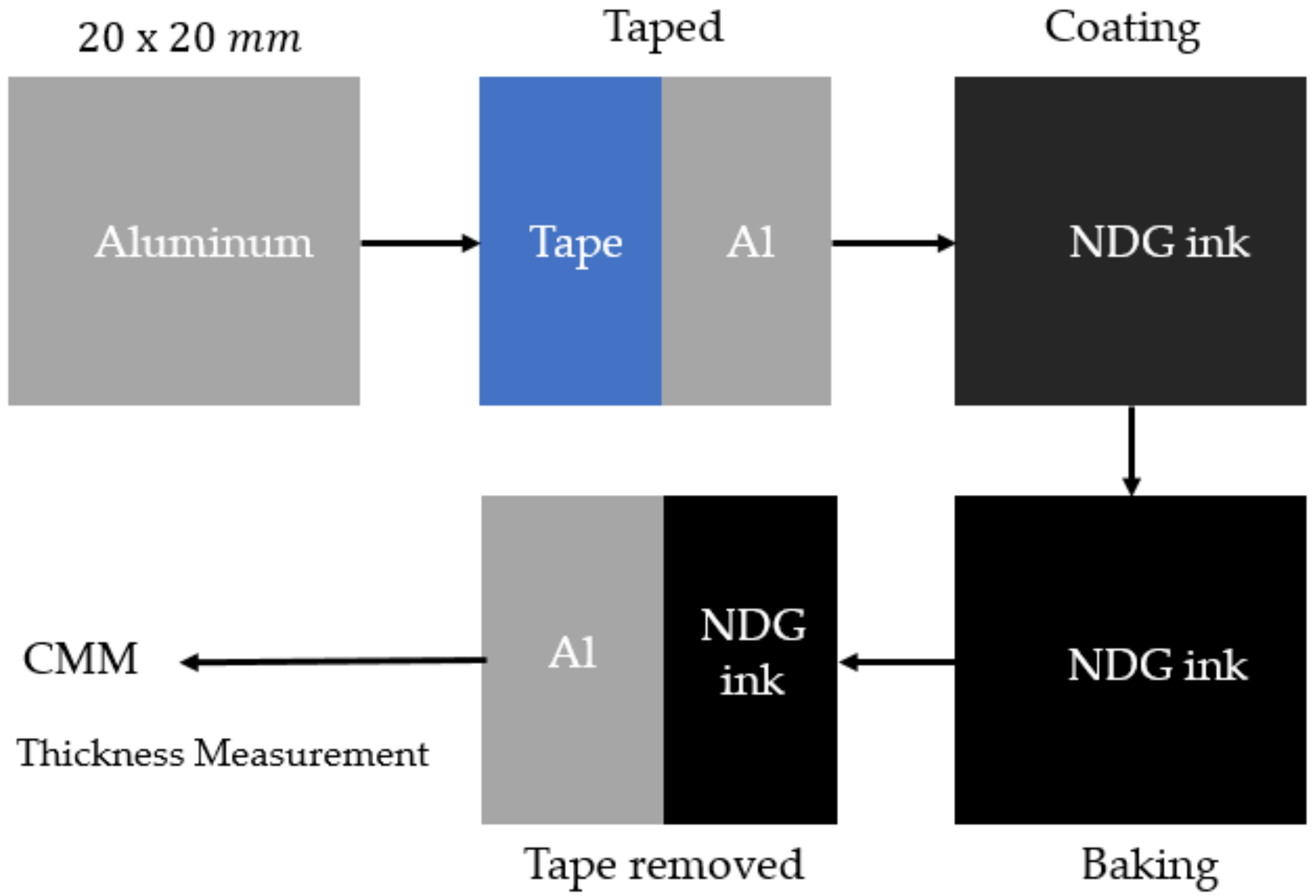 Applsci 10 02738 g010