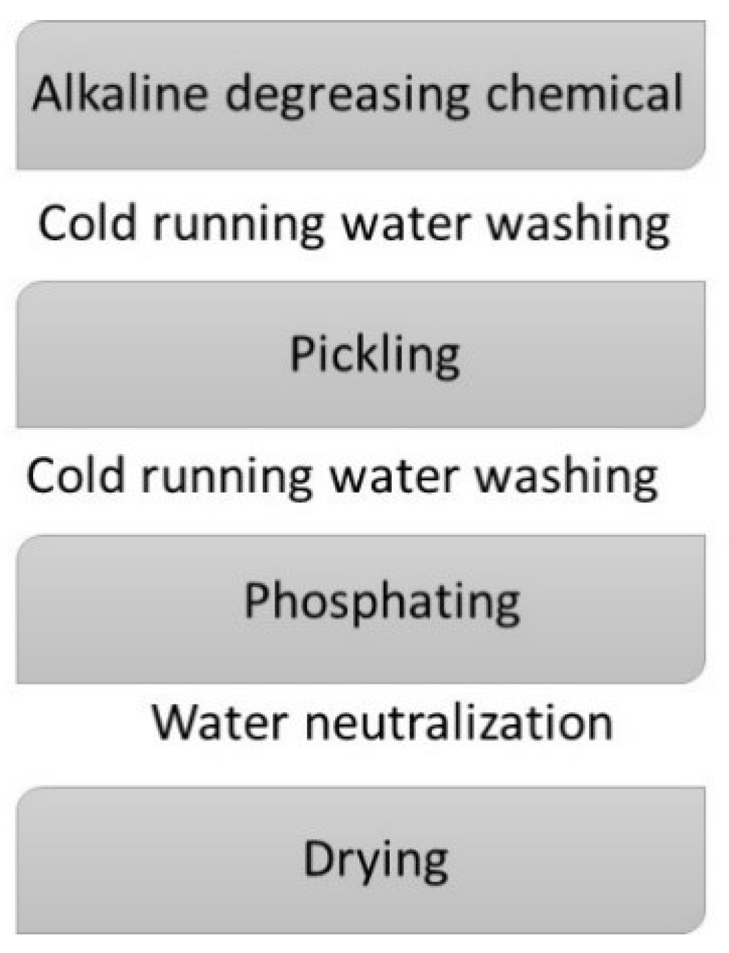 Applsci 10 02753 g001