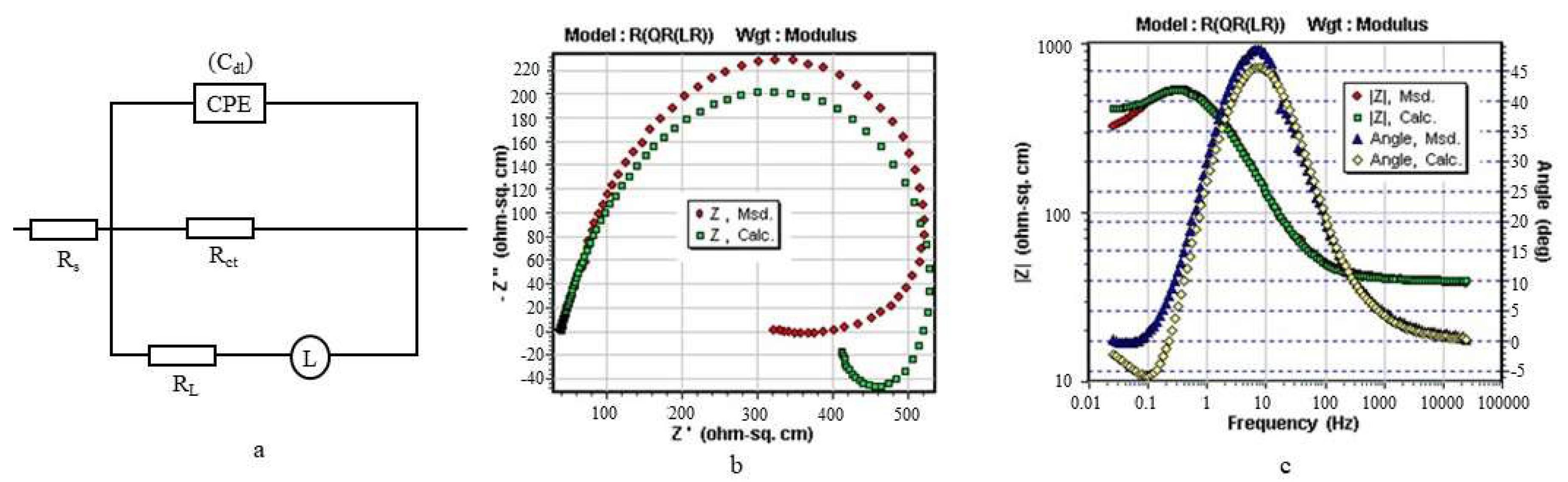 Applsci 10 02753 g003