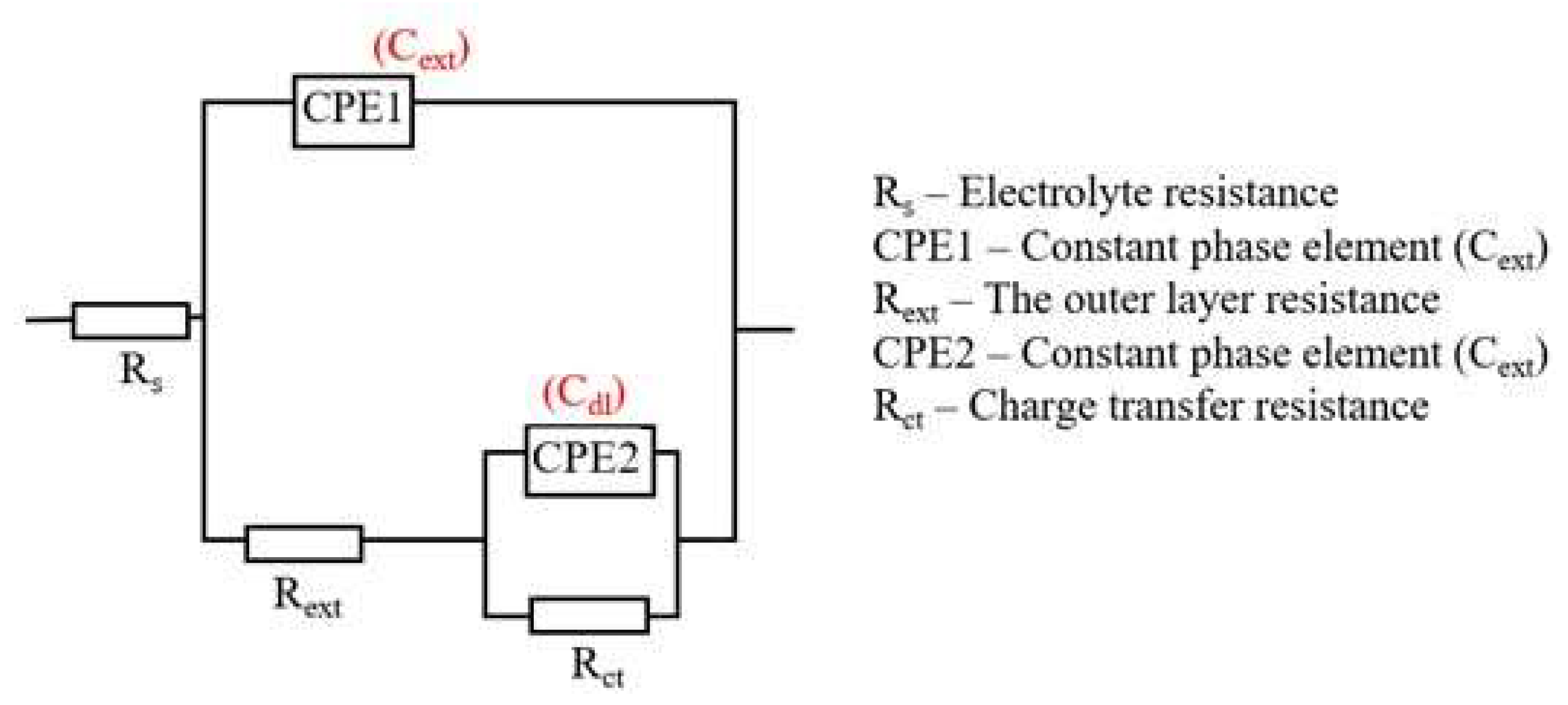 Applsci 10 02753 g005