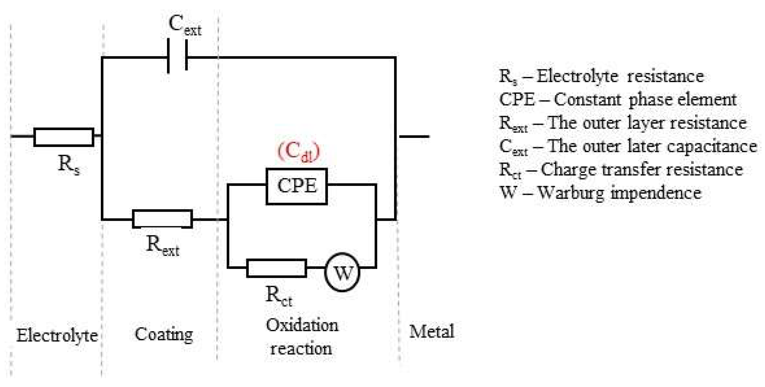 Applsci 10 02753 g006