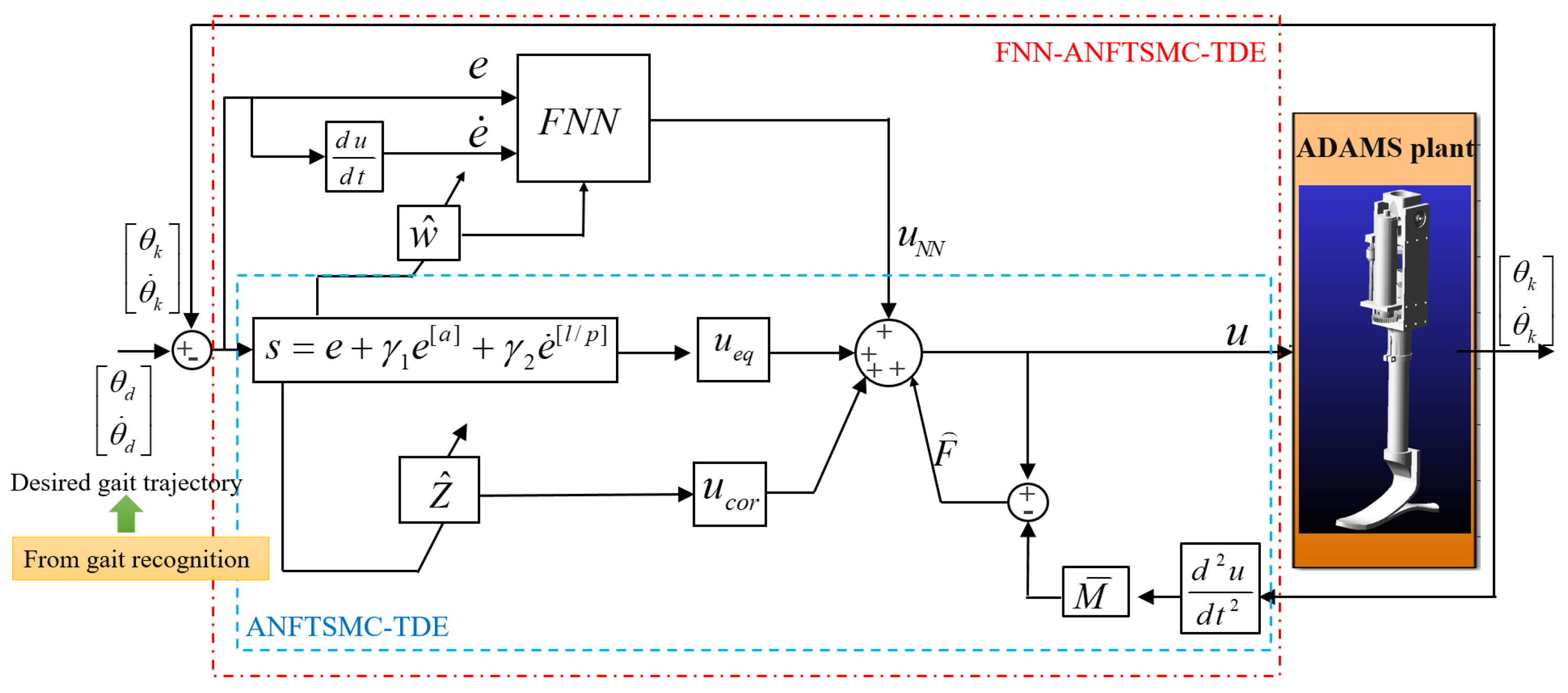 Applsci 10 02755 g004