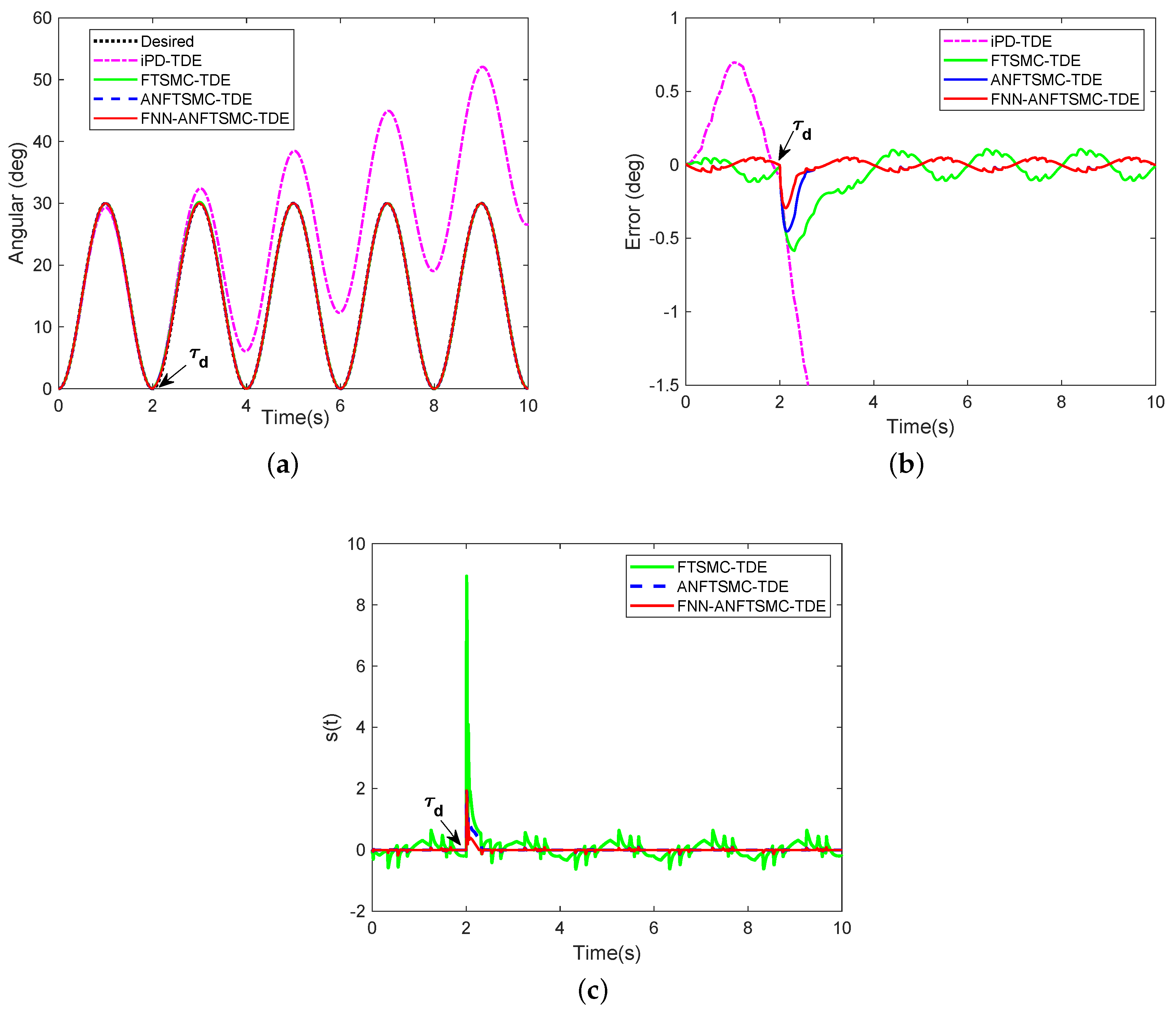 Applsci 10 02755 g006
