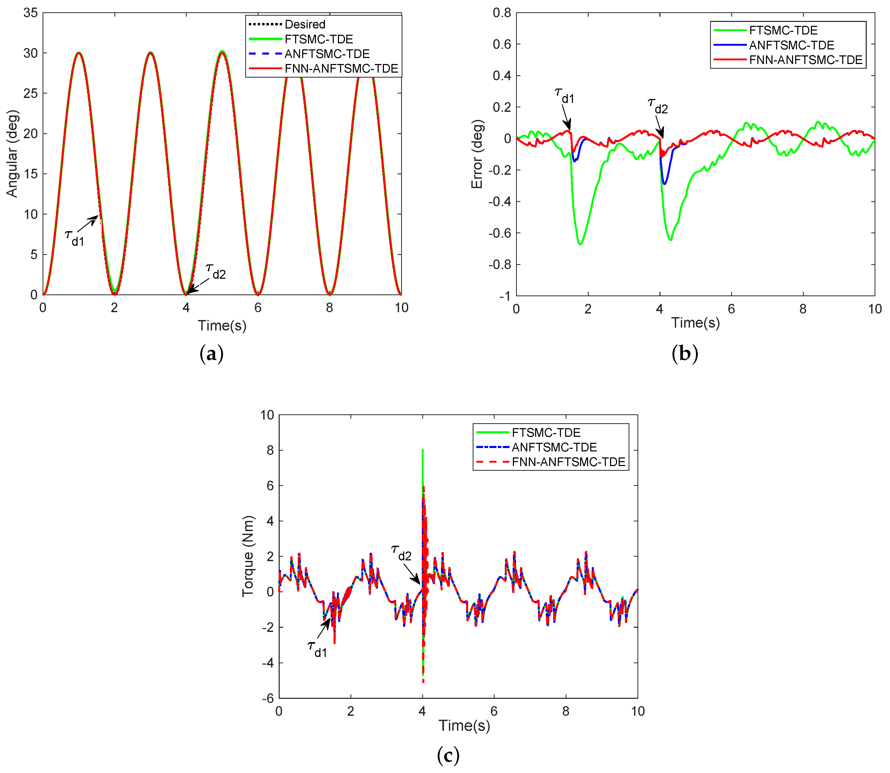 Applsci 10 02755 g007