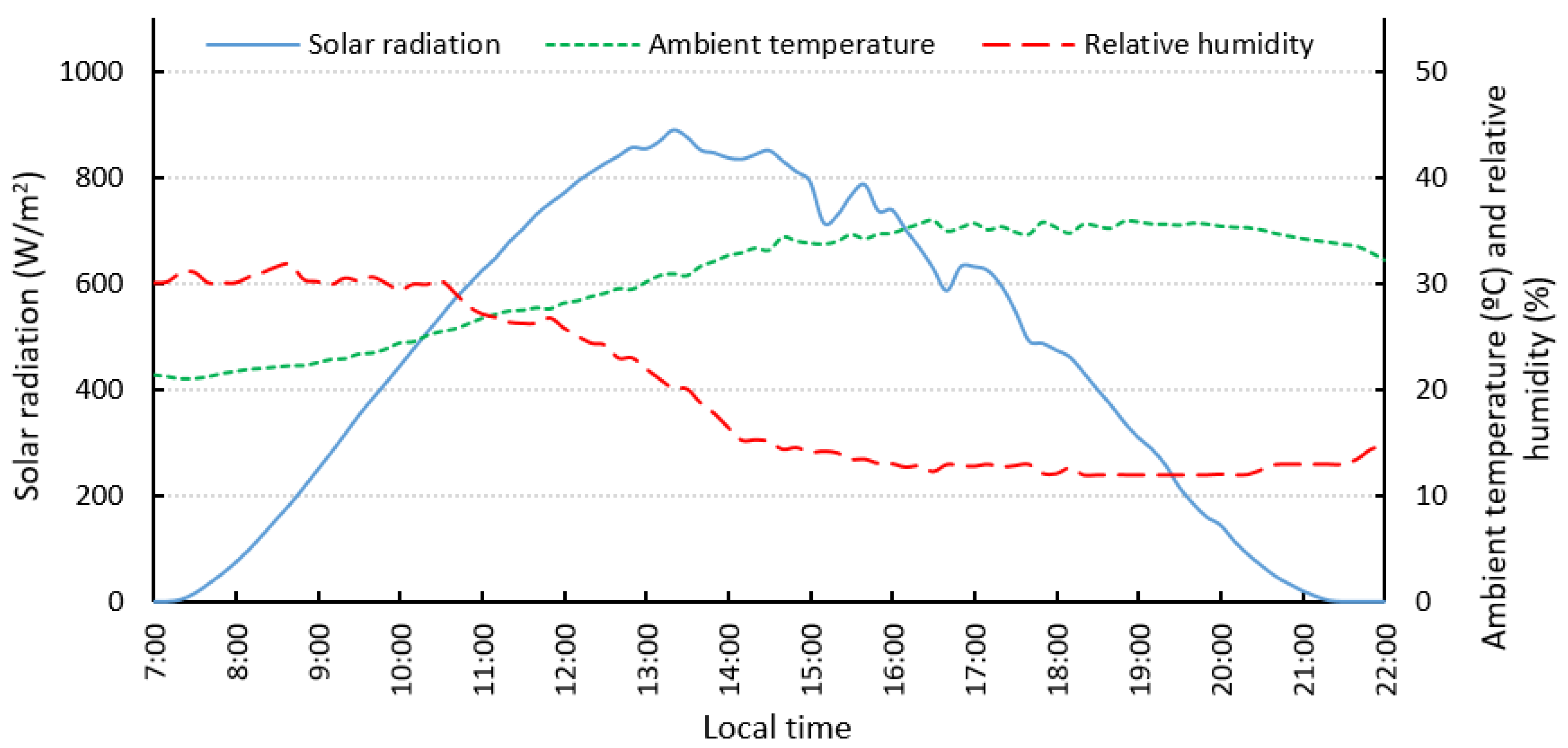 Applsci 10 02761 g003