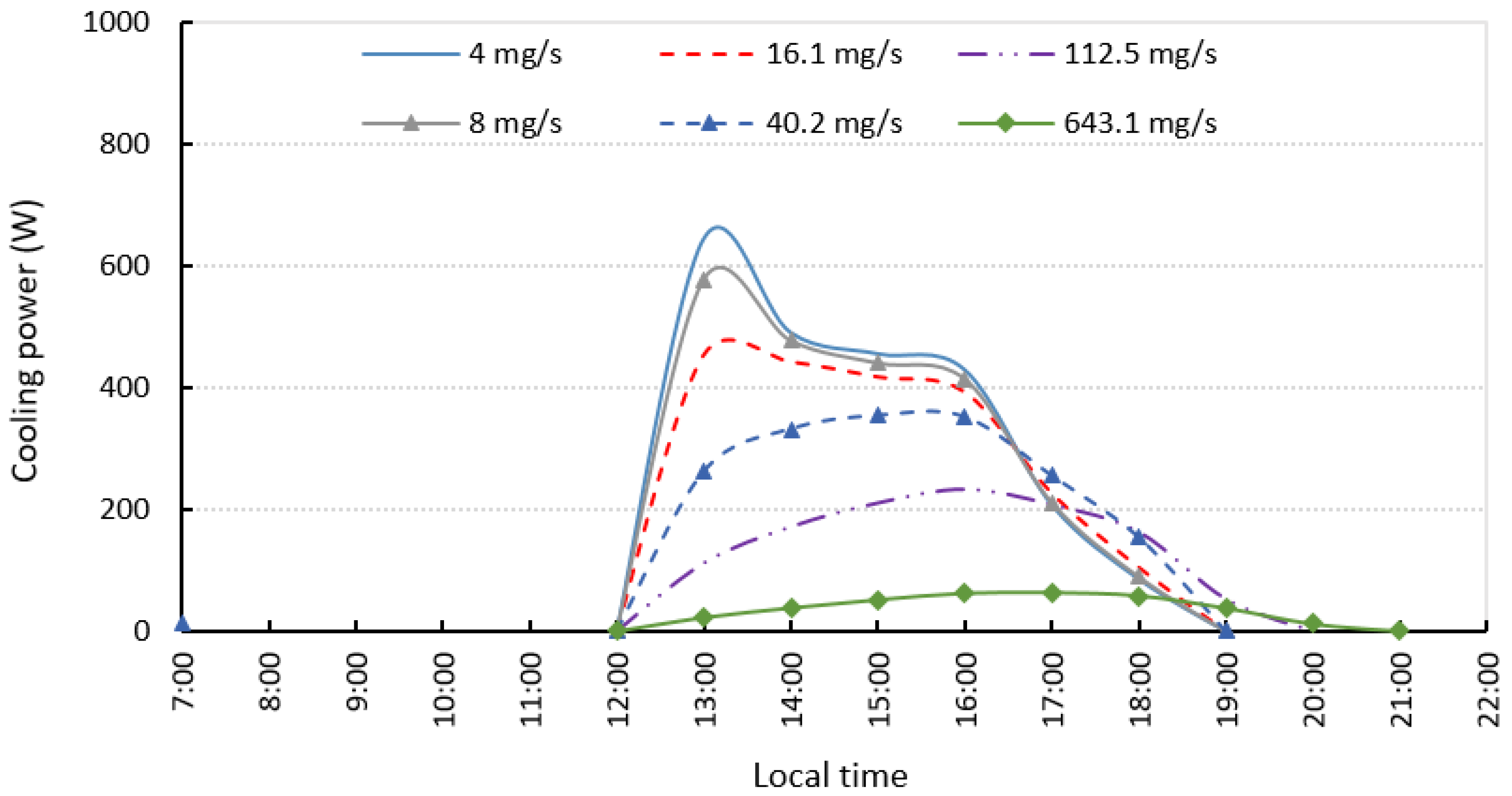 Applsci 10 02761 g007