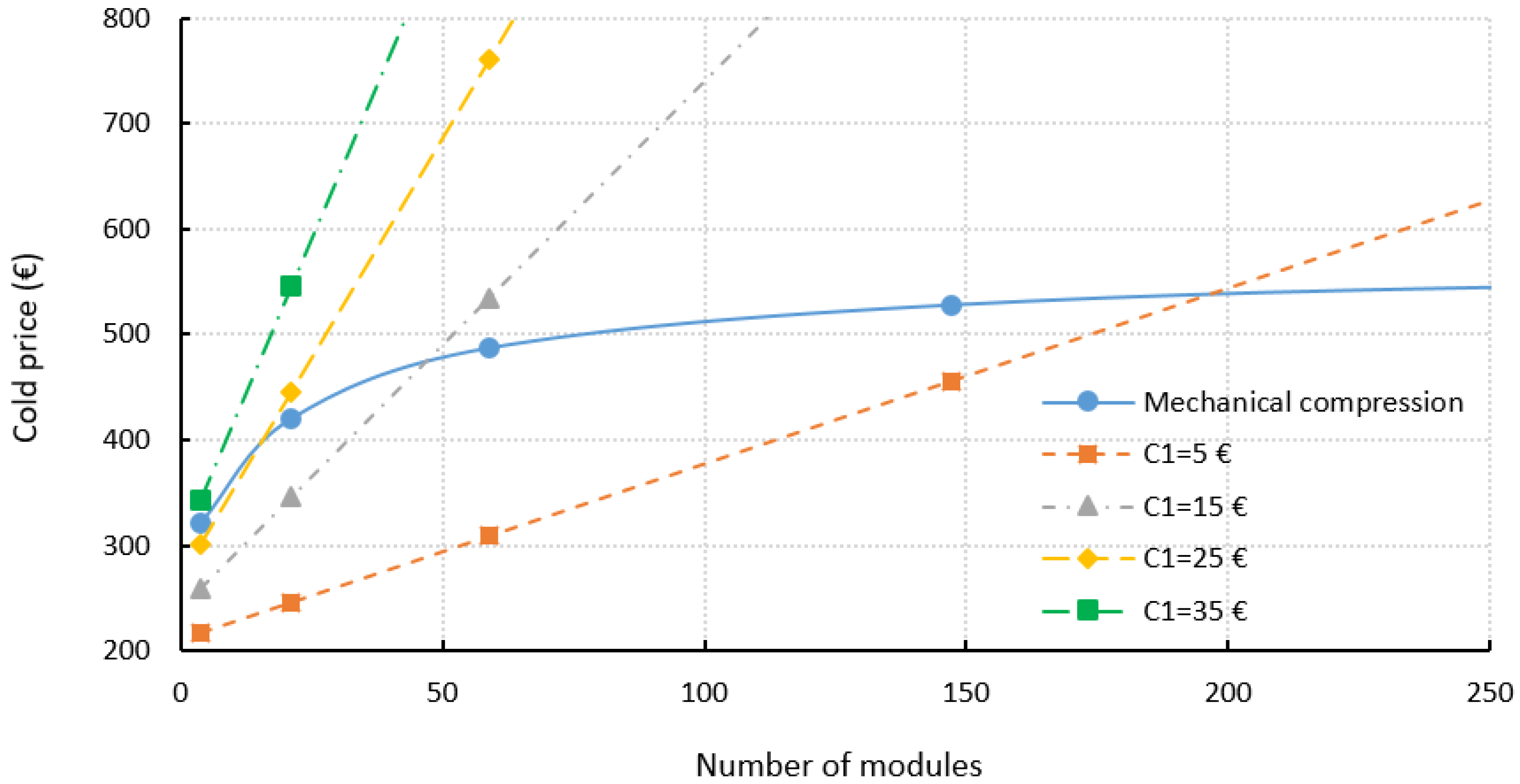 Applsci 10 02761 g010