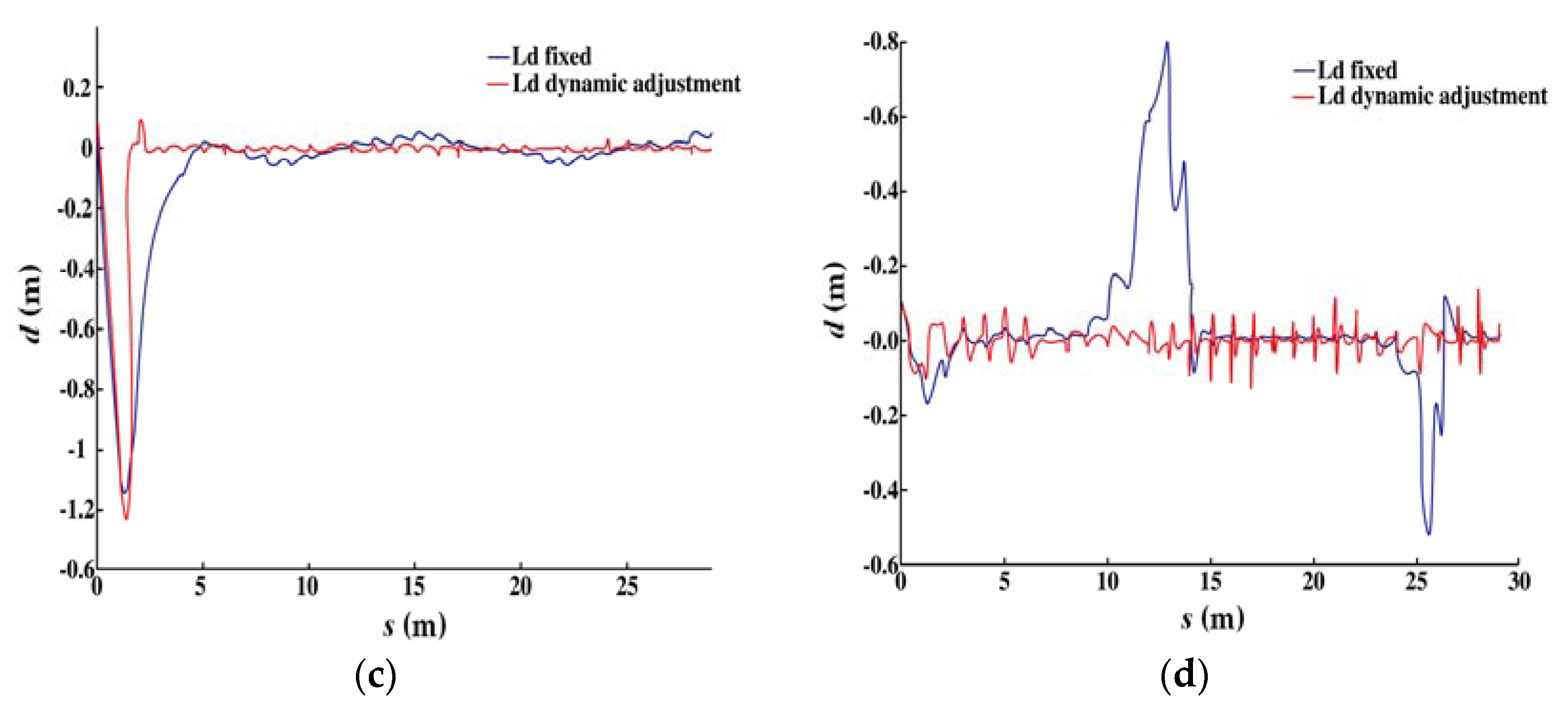 Applsci 10 02763 g015b