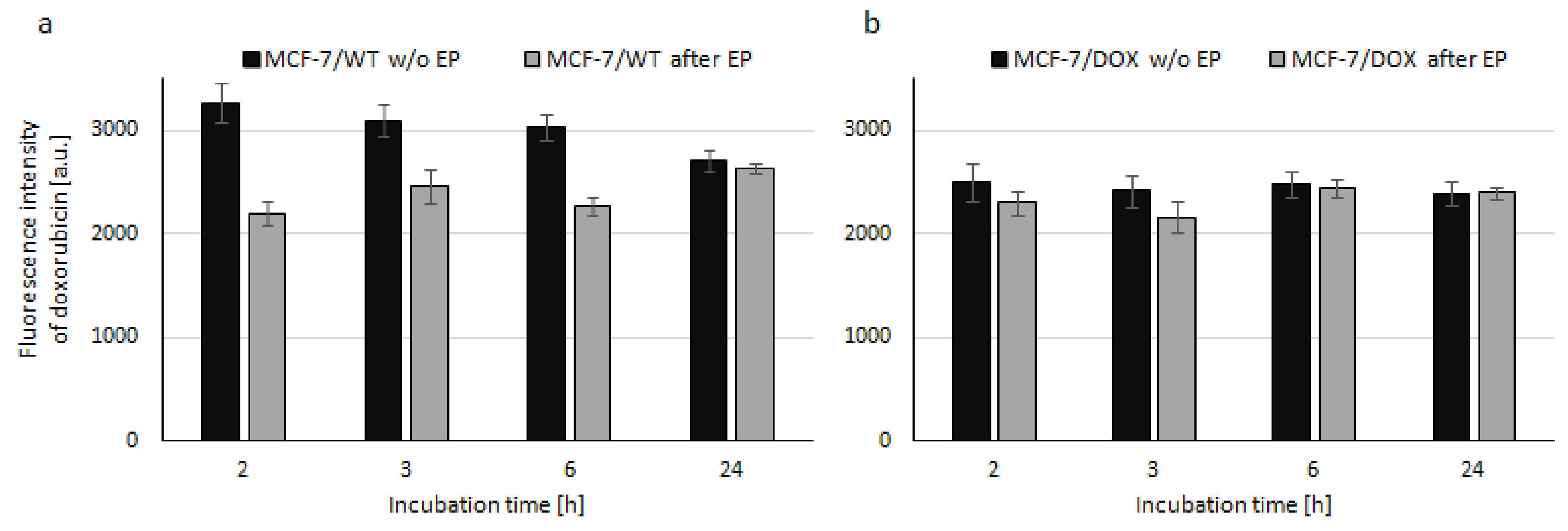 Applsci 10 02765 g005 Applsci 10 02765 g005