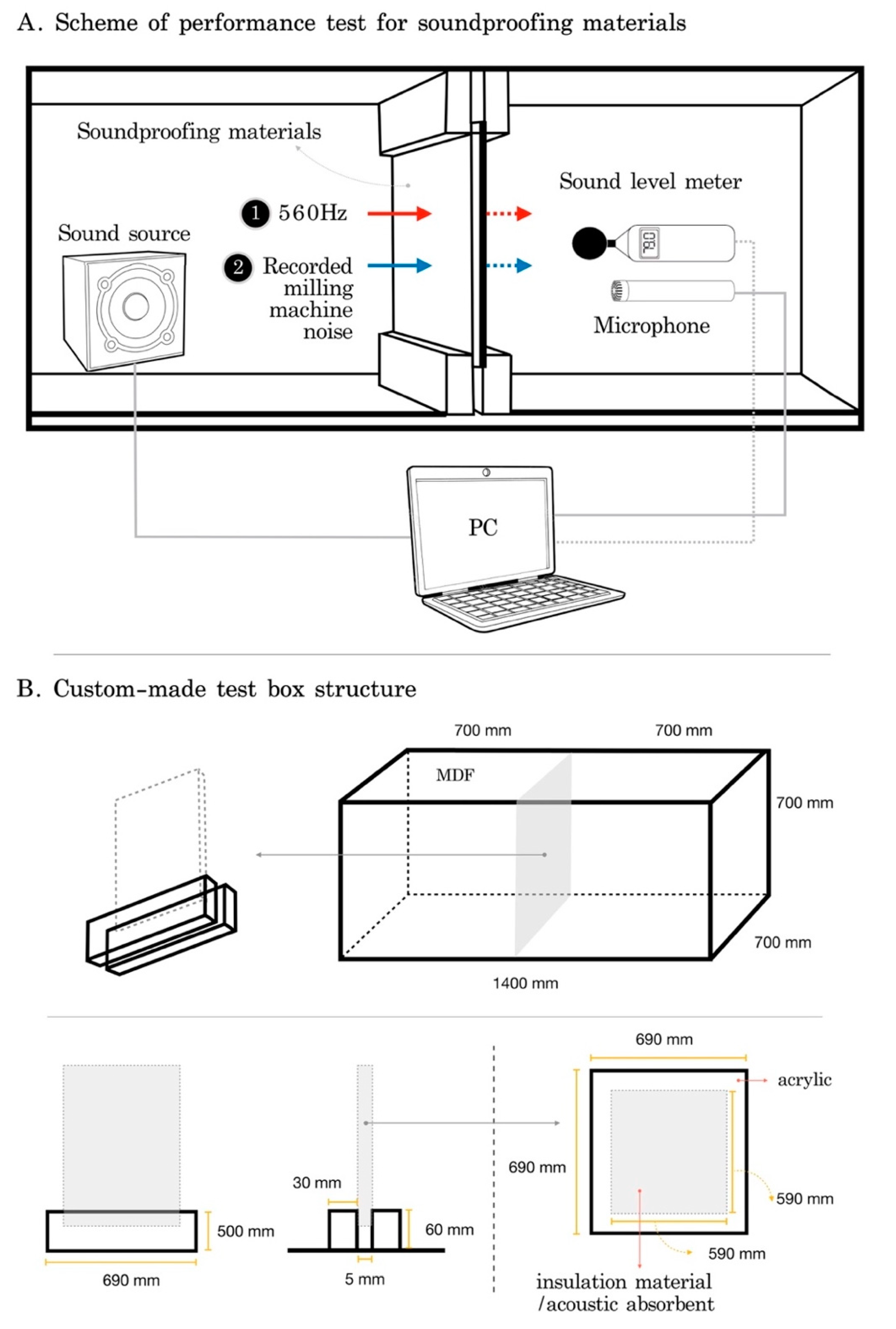 Applsci 10 02768 g008
