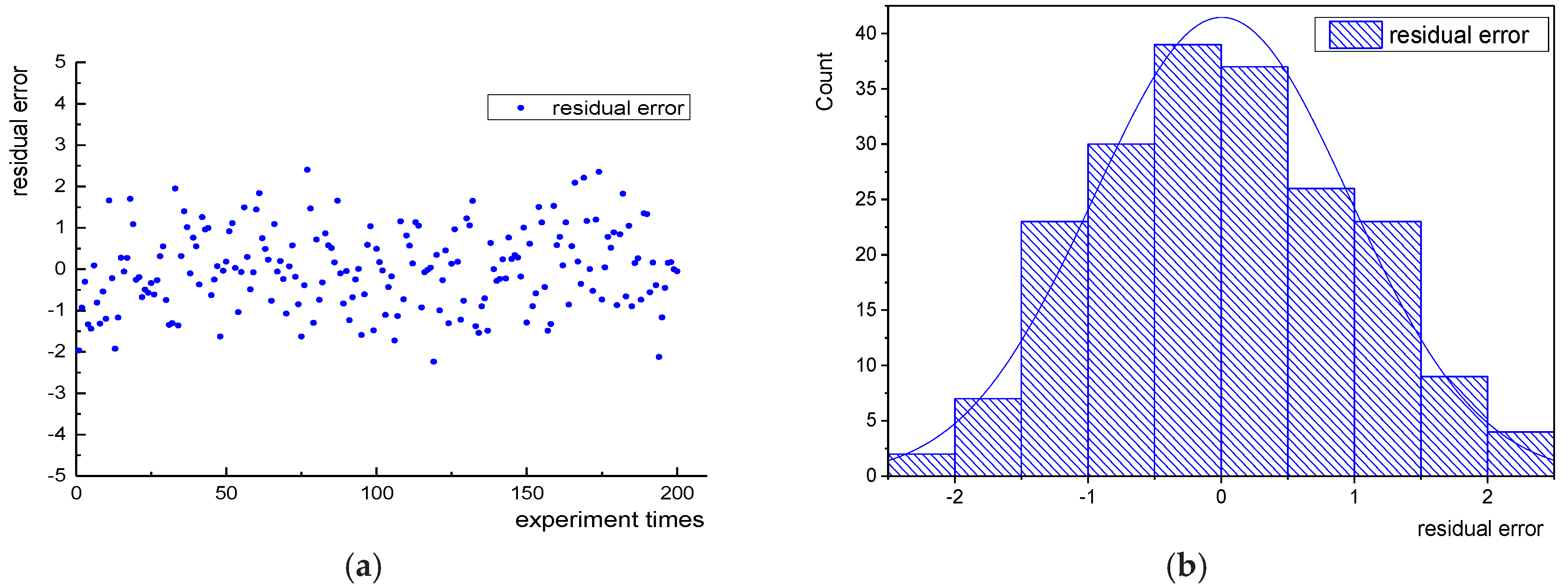 Applsci 10 02770 g011 Applsci 10 02770 g011