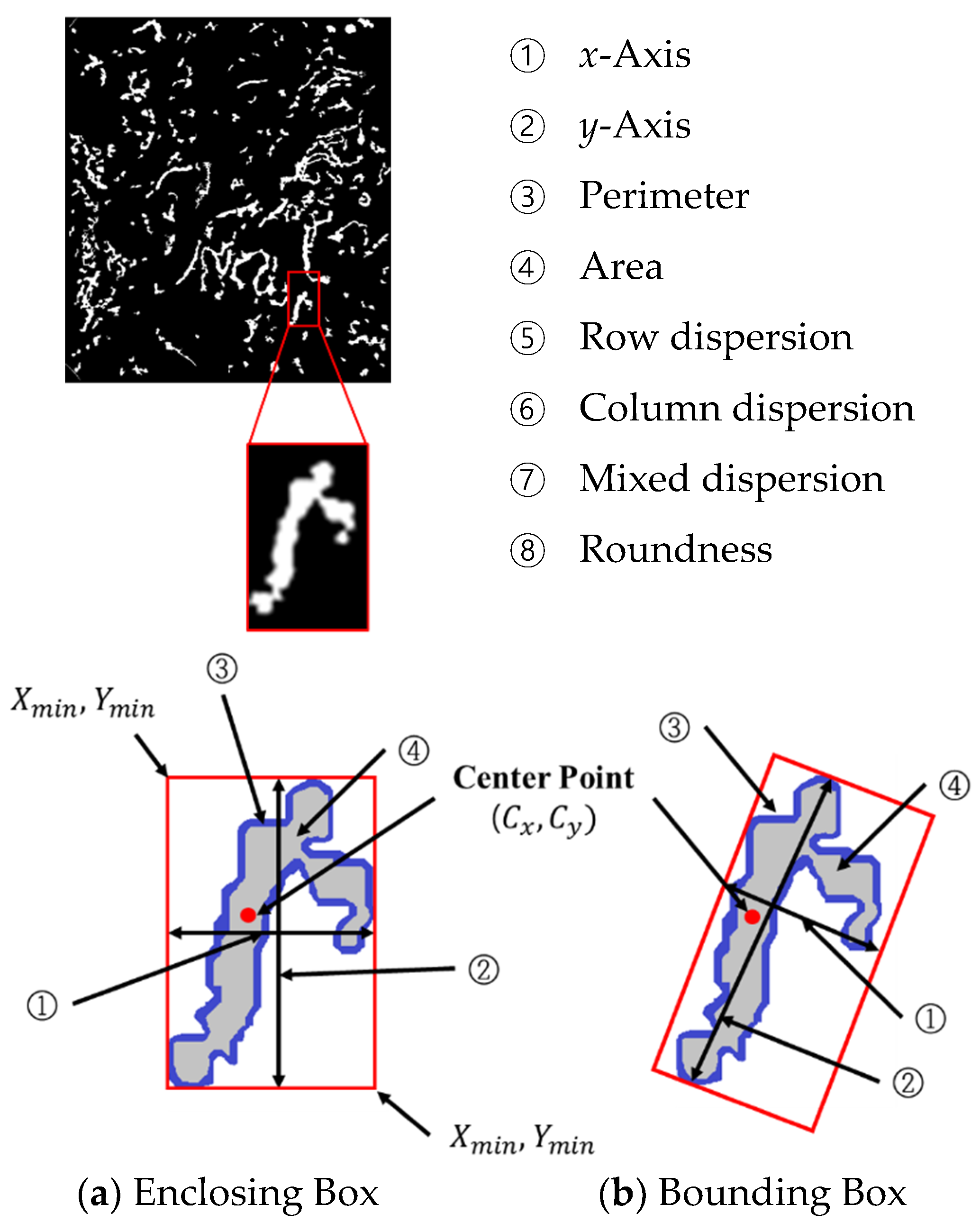 Applsci 10 02771 g014 Applsci 10 02771 g014