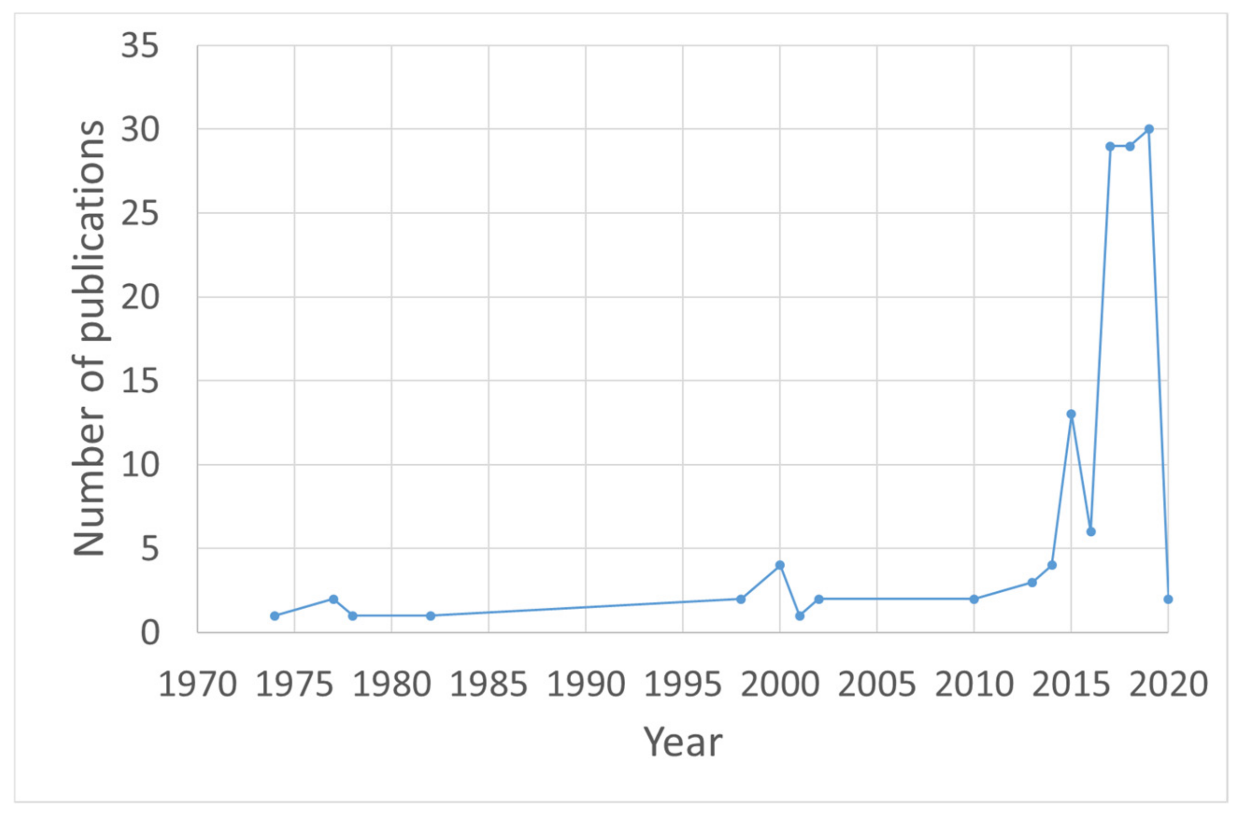 Applsci 10 02773 g003