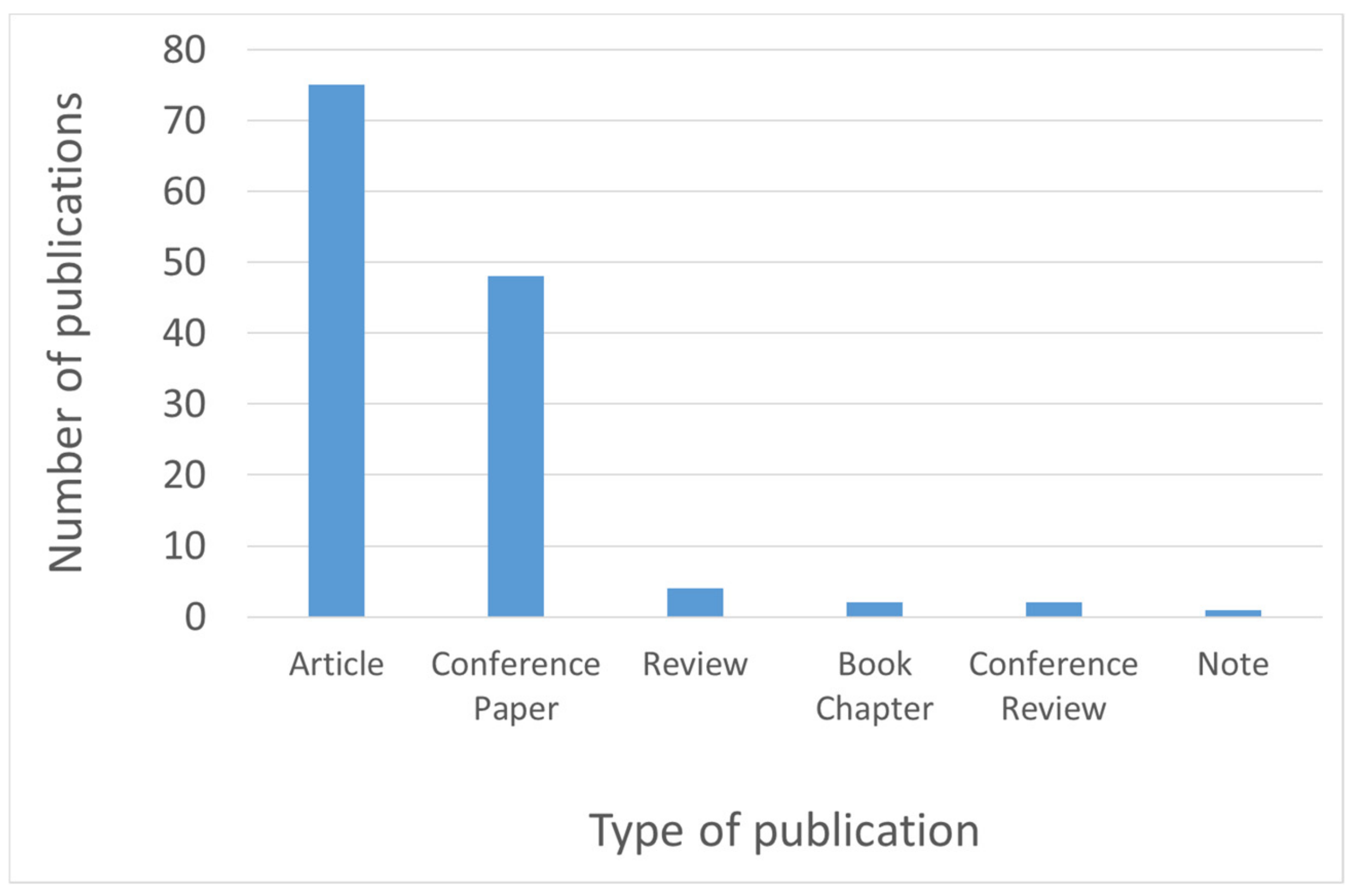 Applsci 10 02773 g004