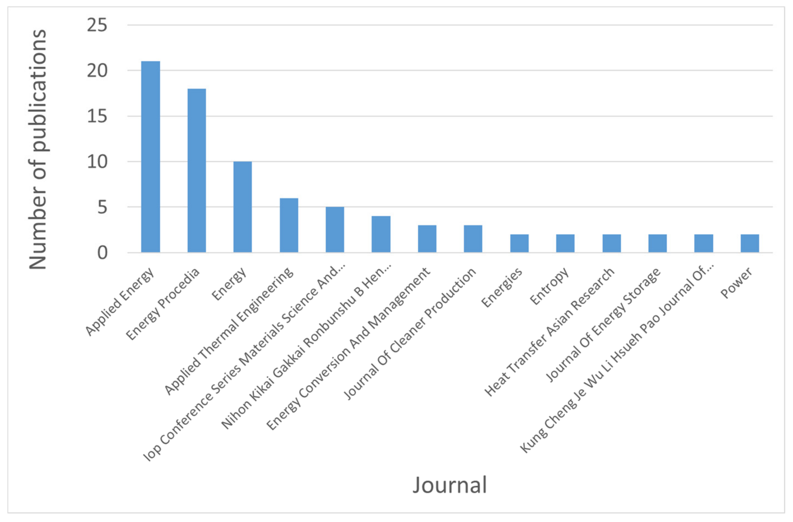 Applsci 10 02773 g005