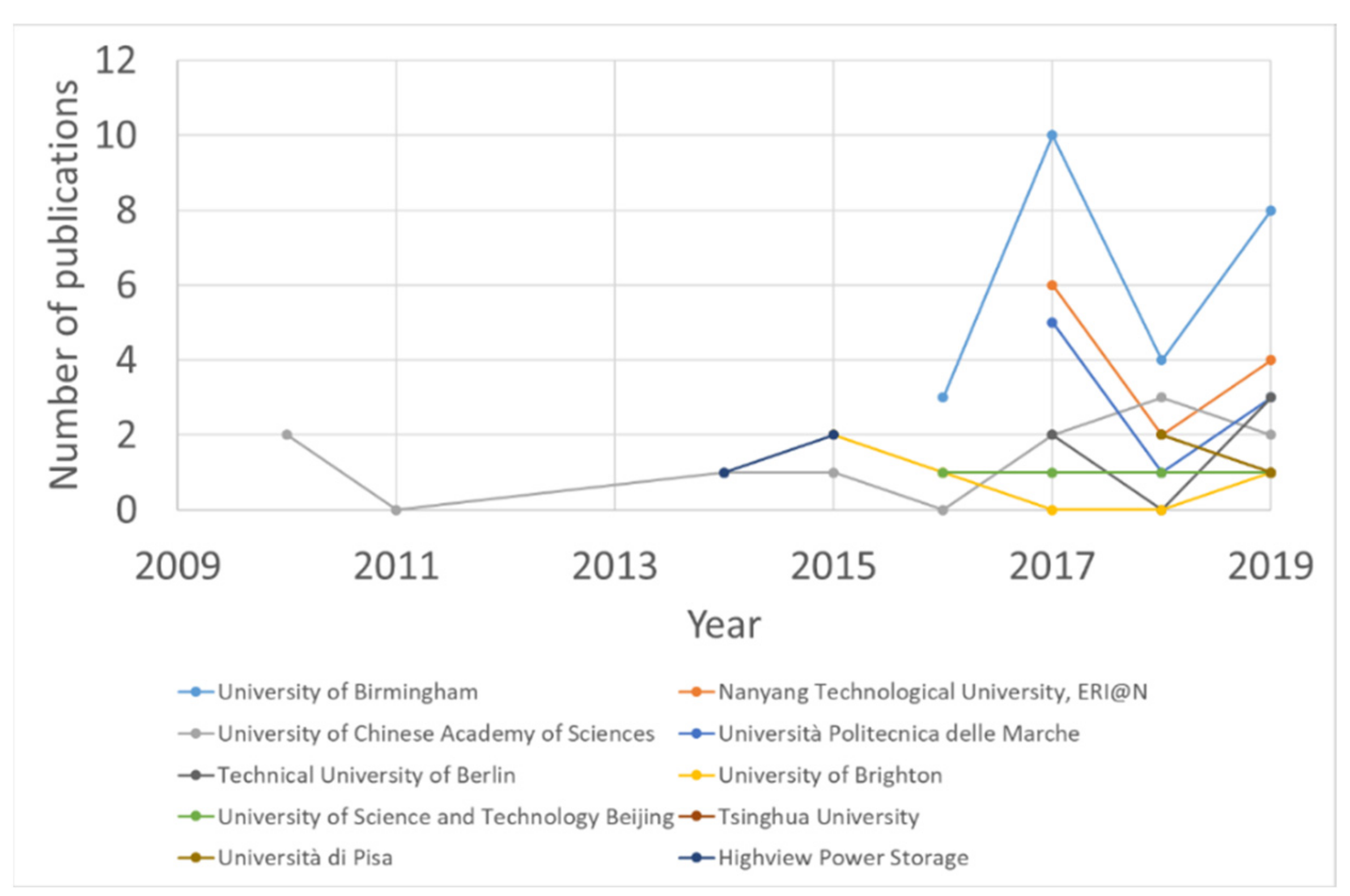 Applsci 10 02773 g007