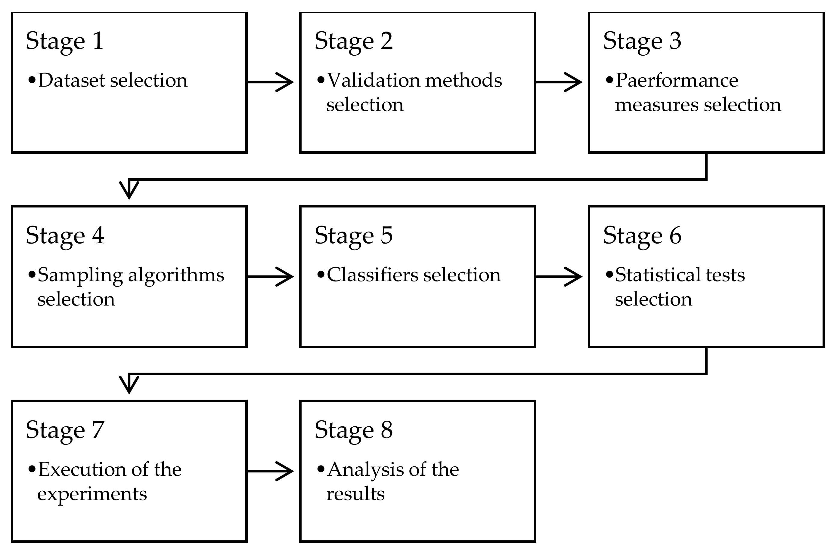 Applsci 10 02779 g001