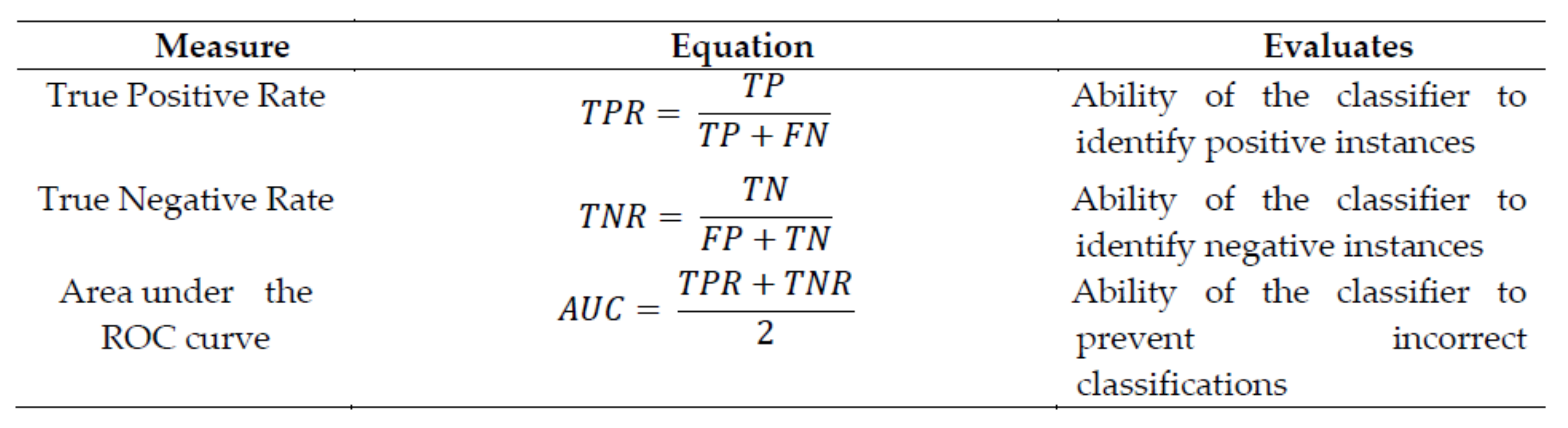 Applsci 10 02779 g003