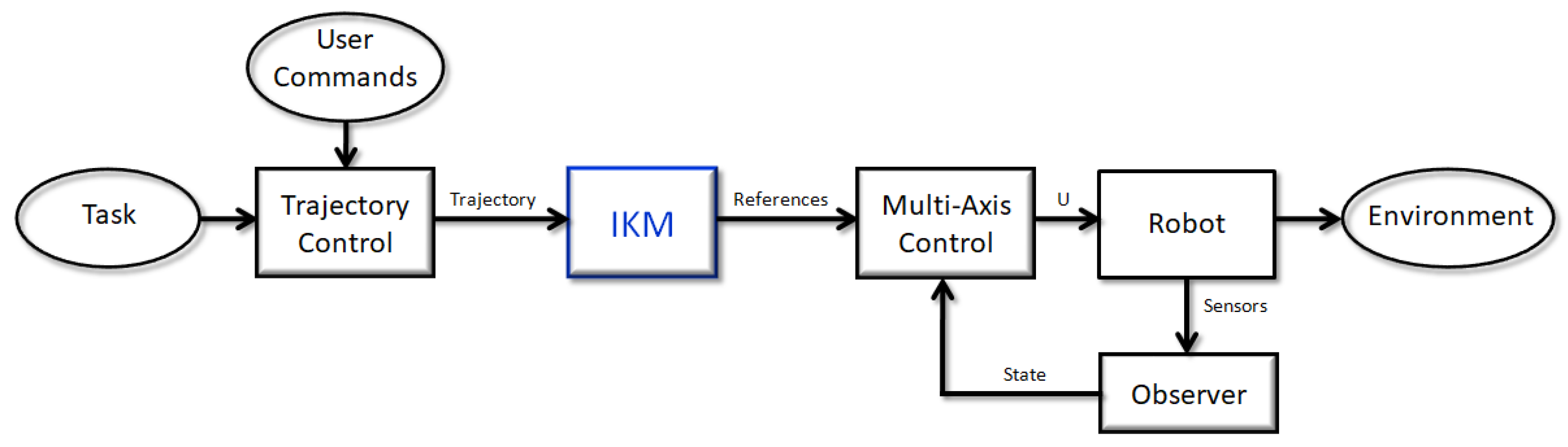 Applsci 10 02781 g001