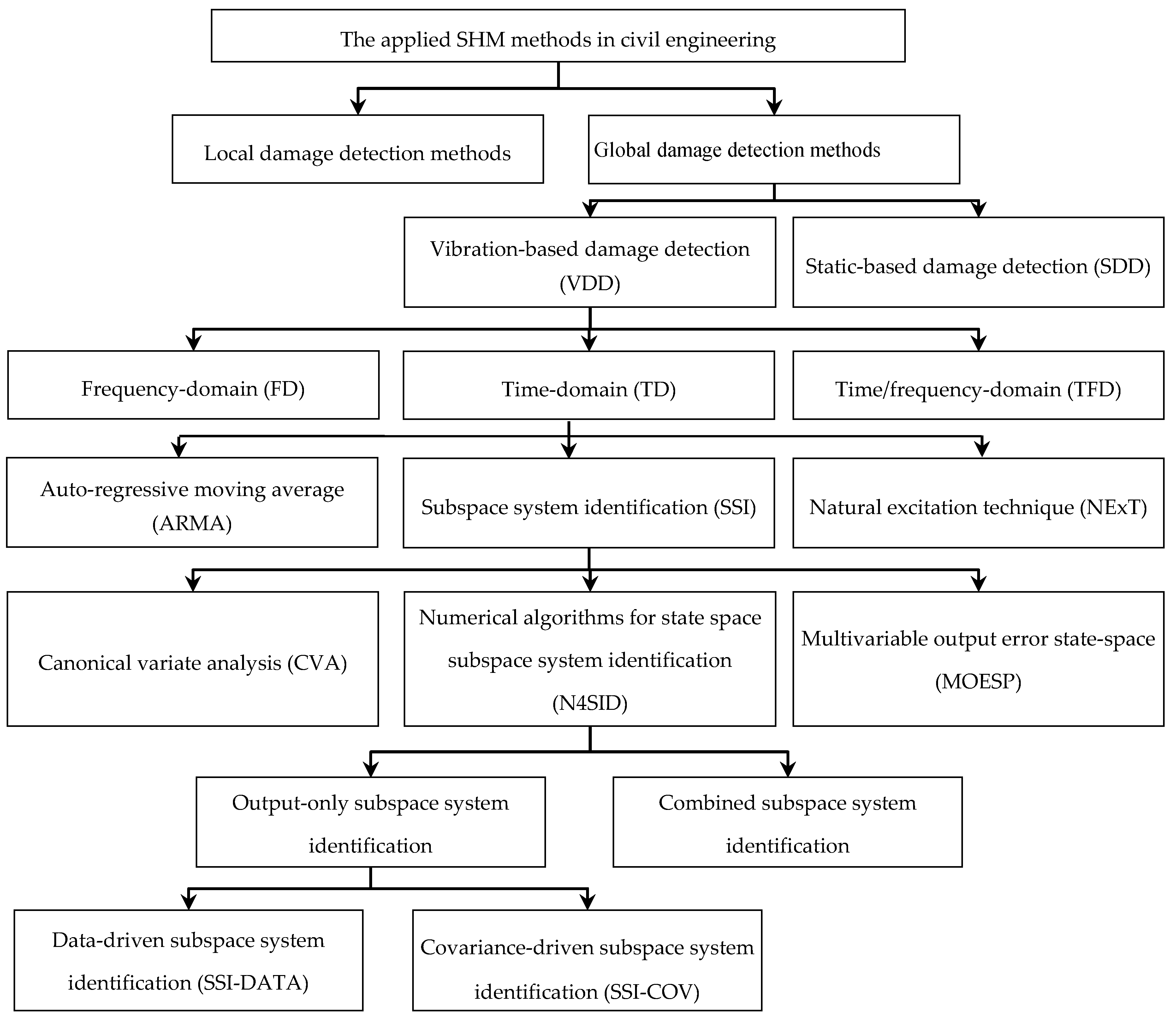 Applsci 10 02786 g001