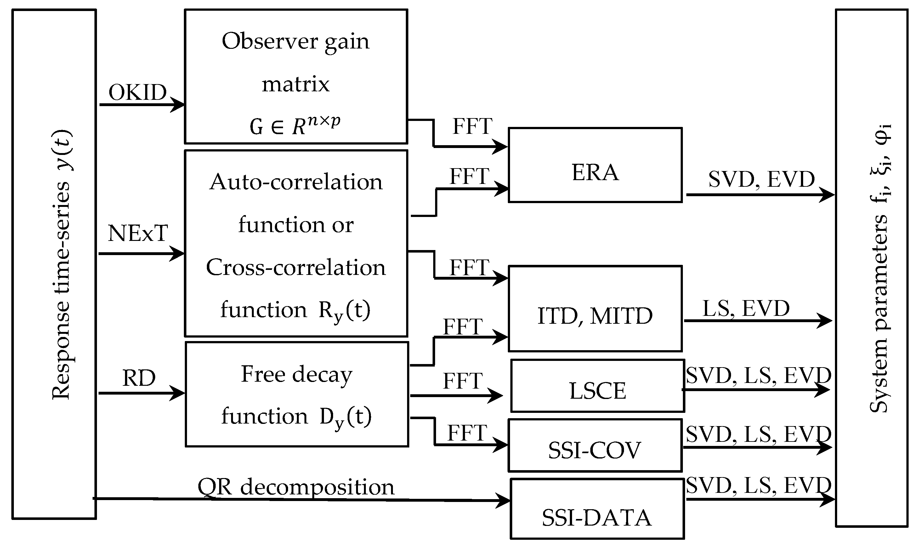 Applsci 10 02786 g002