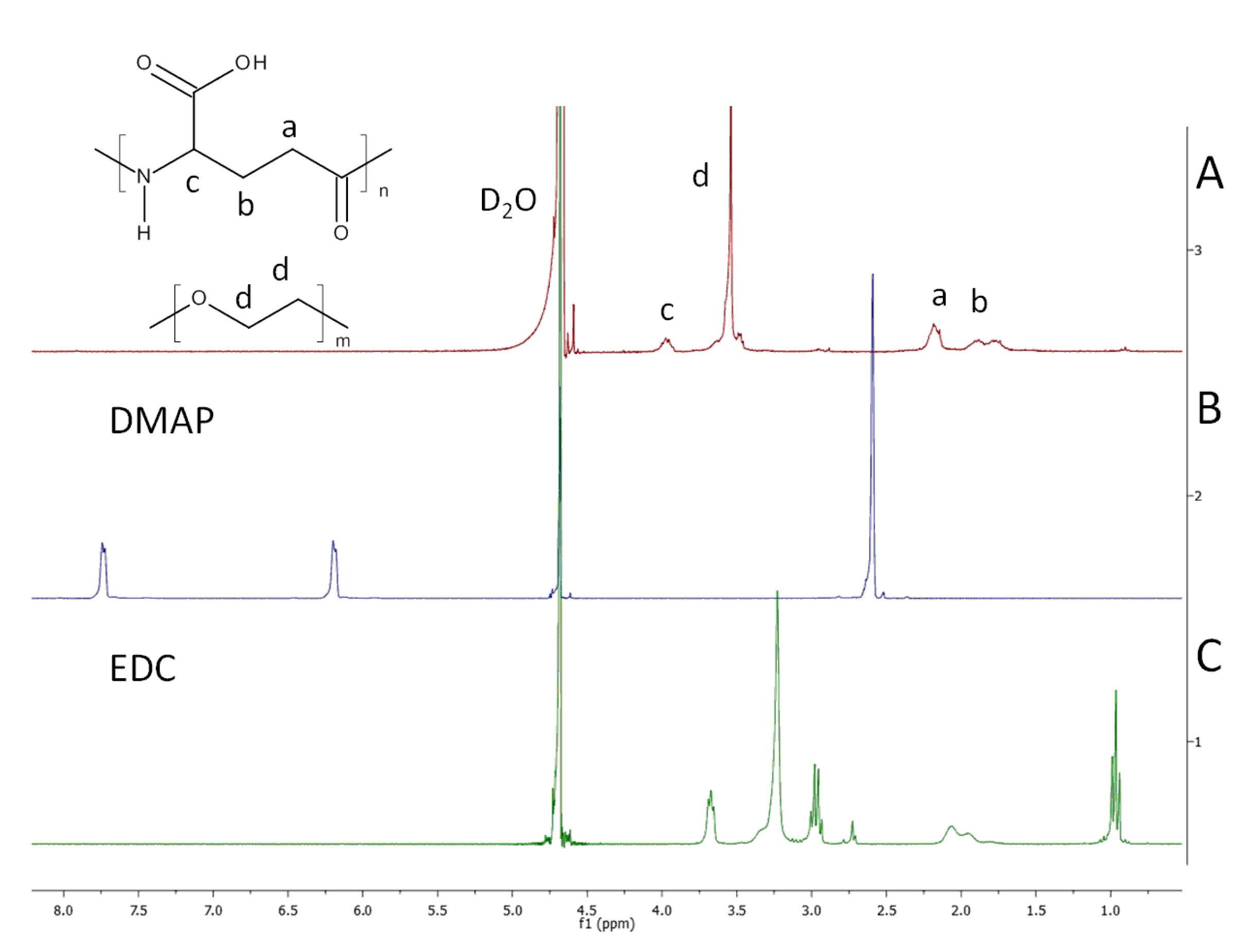 Applsci 10 02787 g001