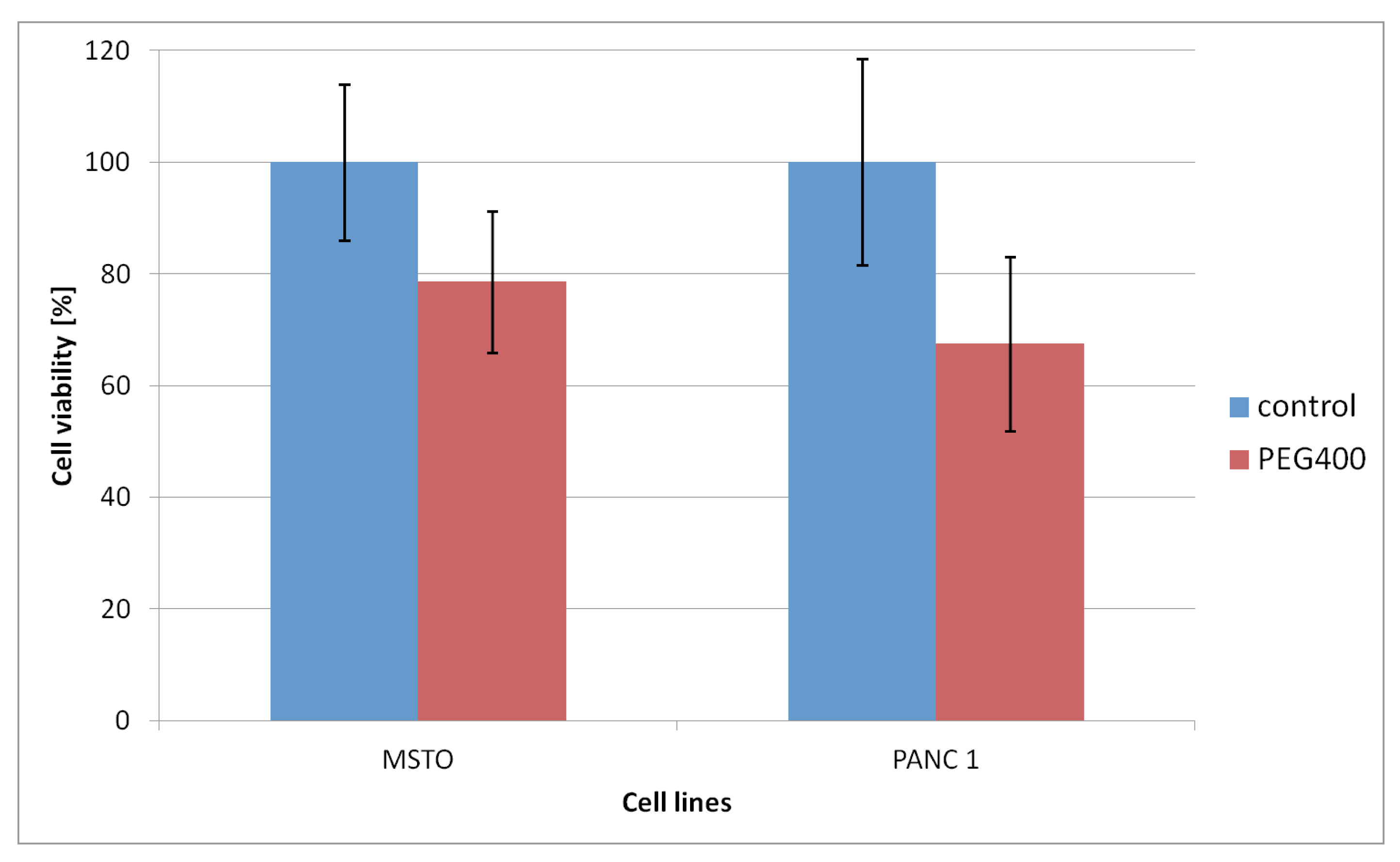 Applsci 10 02787 g007