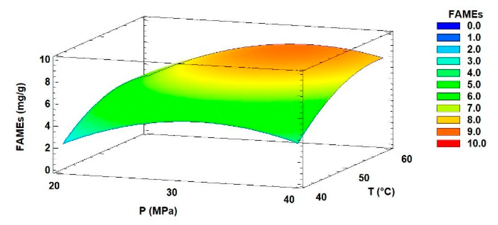 Applsci 10 02789 g005