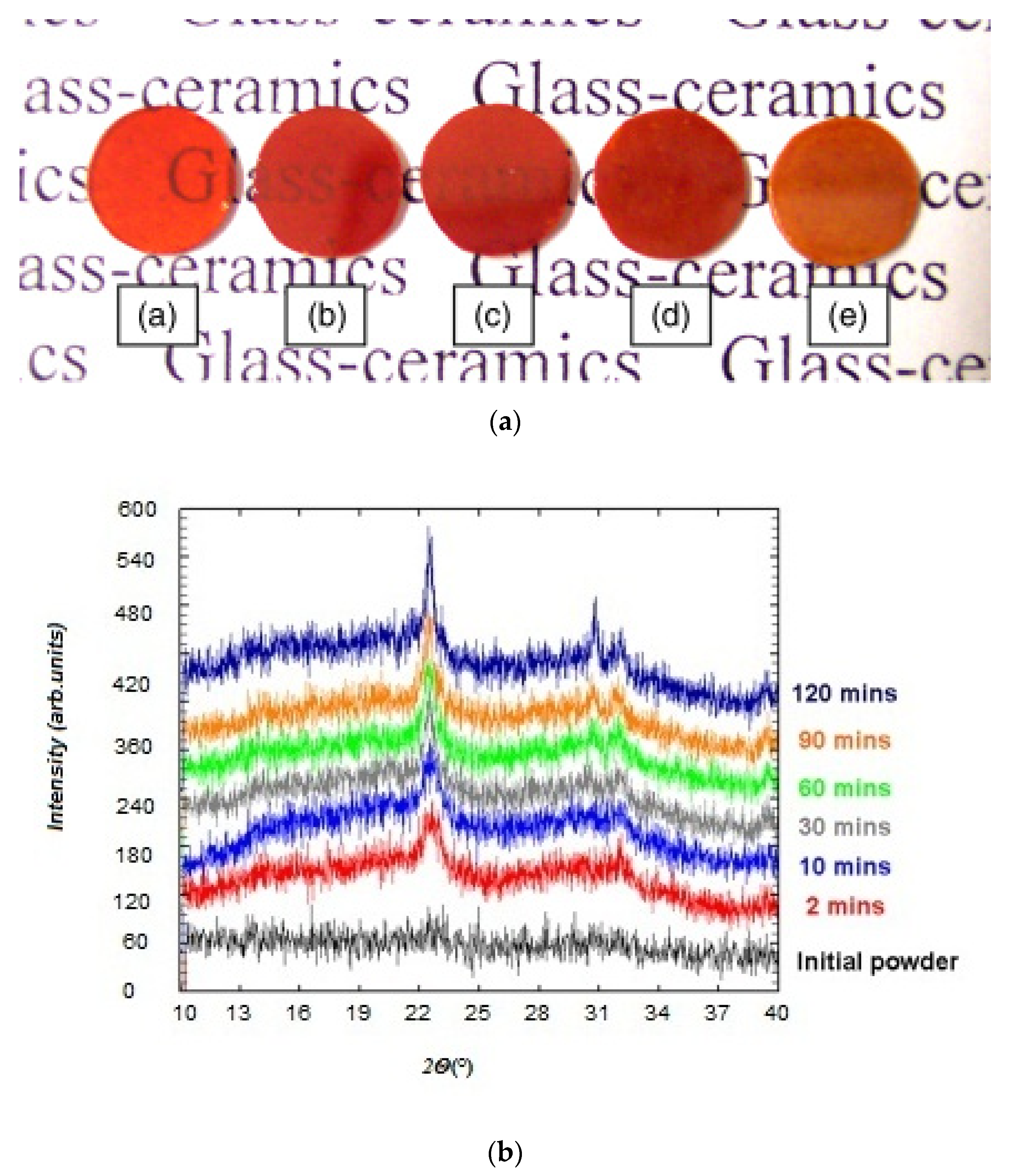 Applsci 10 02791 g004 Applsci 10 02791 g004