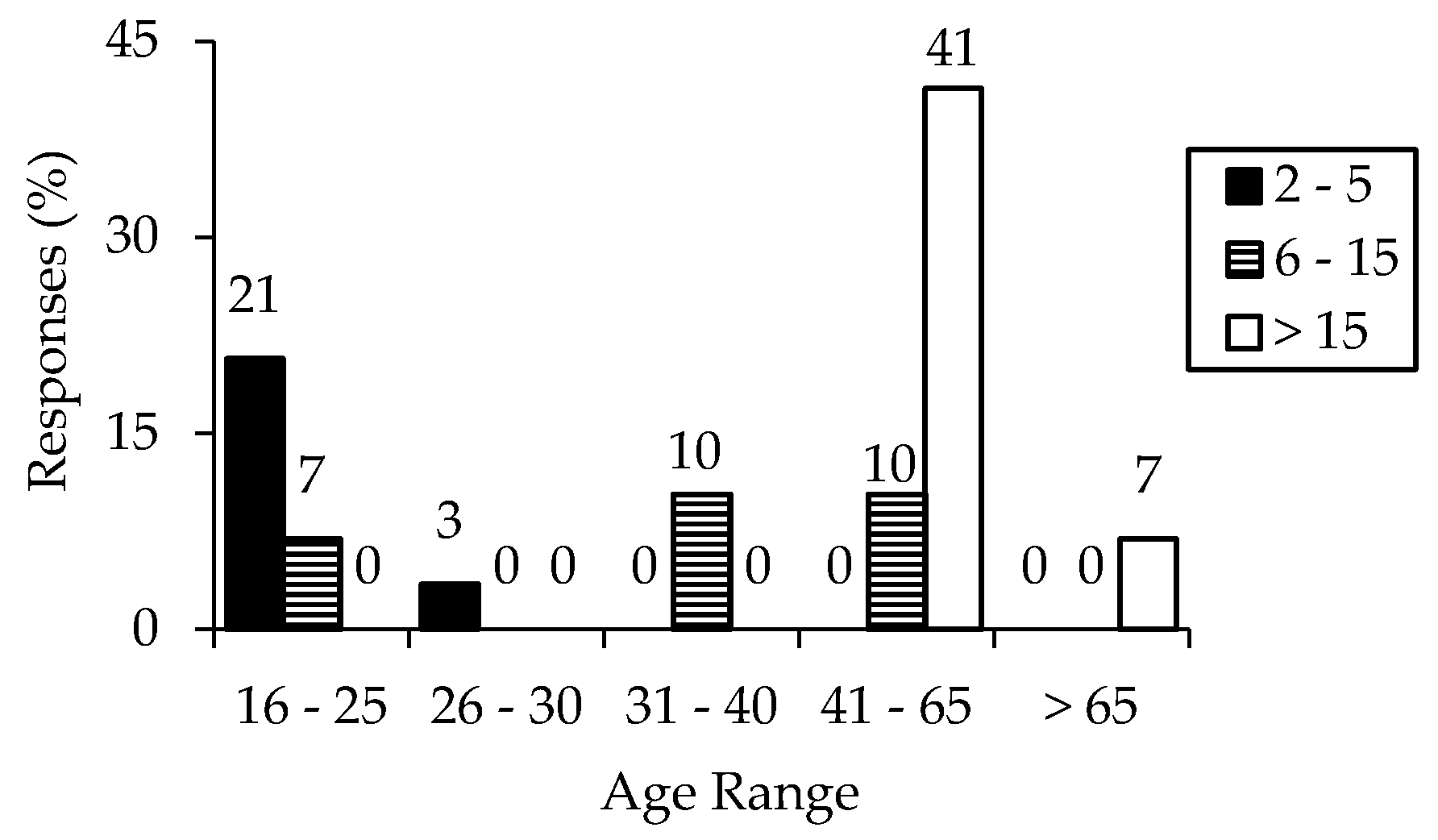 Applsci 10 02794 g005 Applsci 10 02794 g005