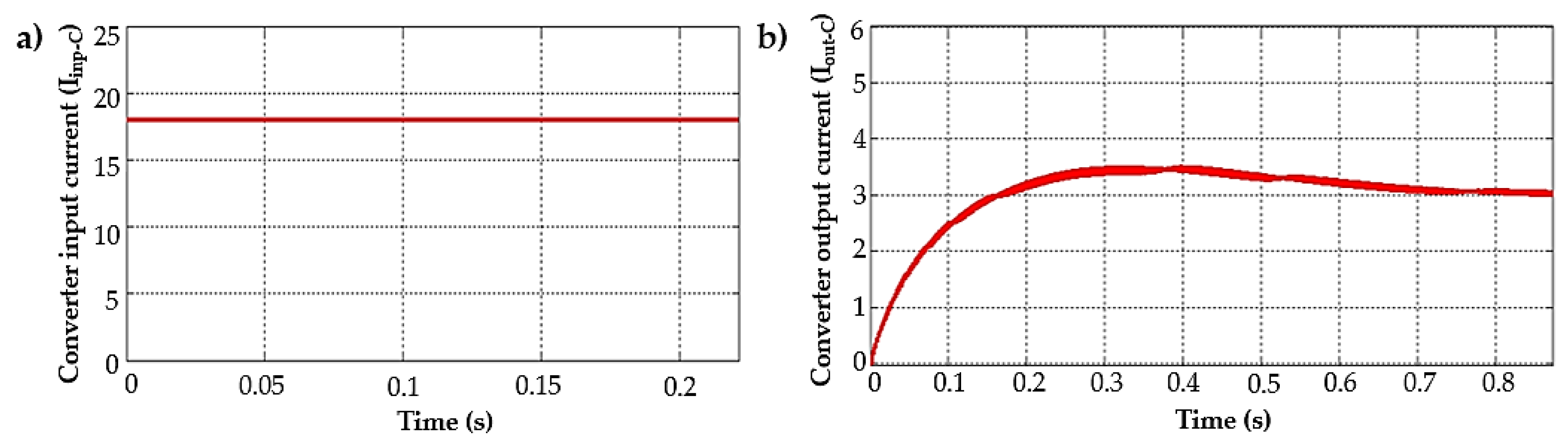 Applsci 10 02797 g006 Applsci 10 02797 g006