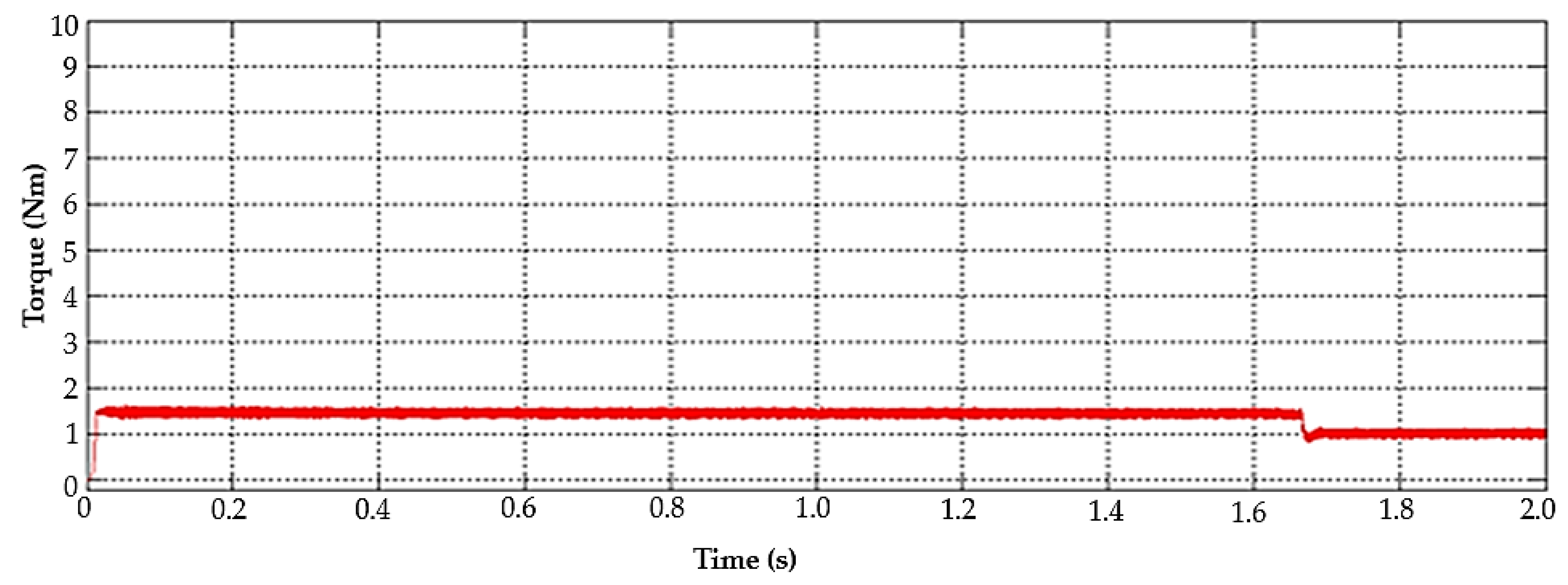 Applsci 10 02797 g012 Applsci 10 02797 g012