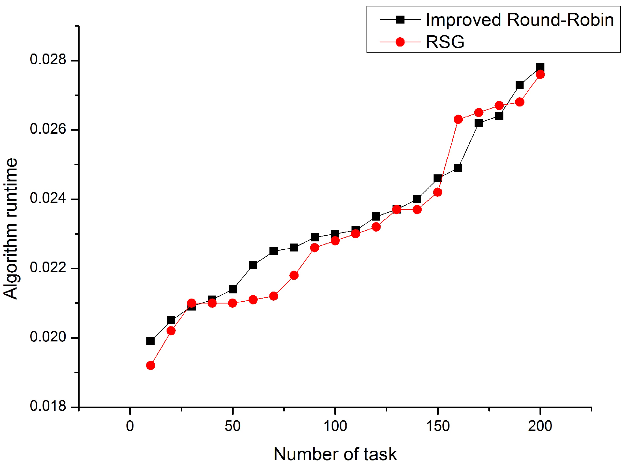 Applsci 10 02798 g003