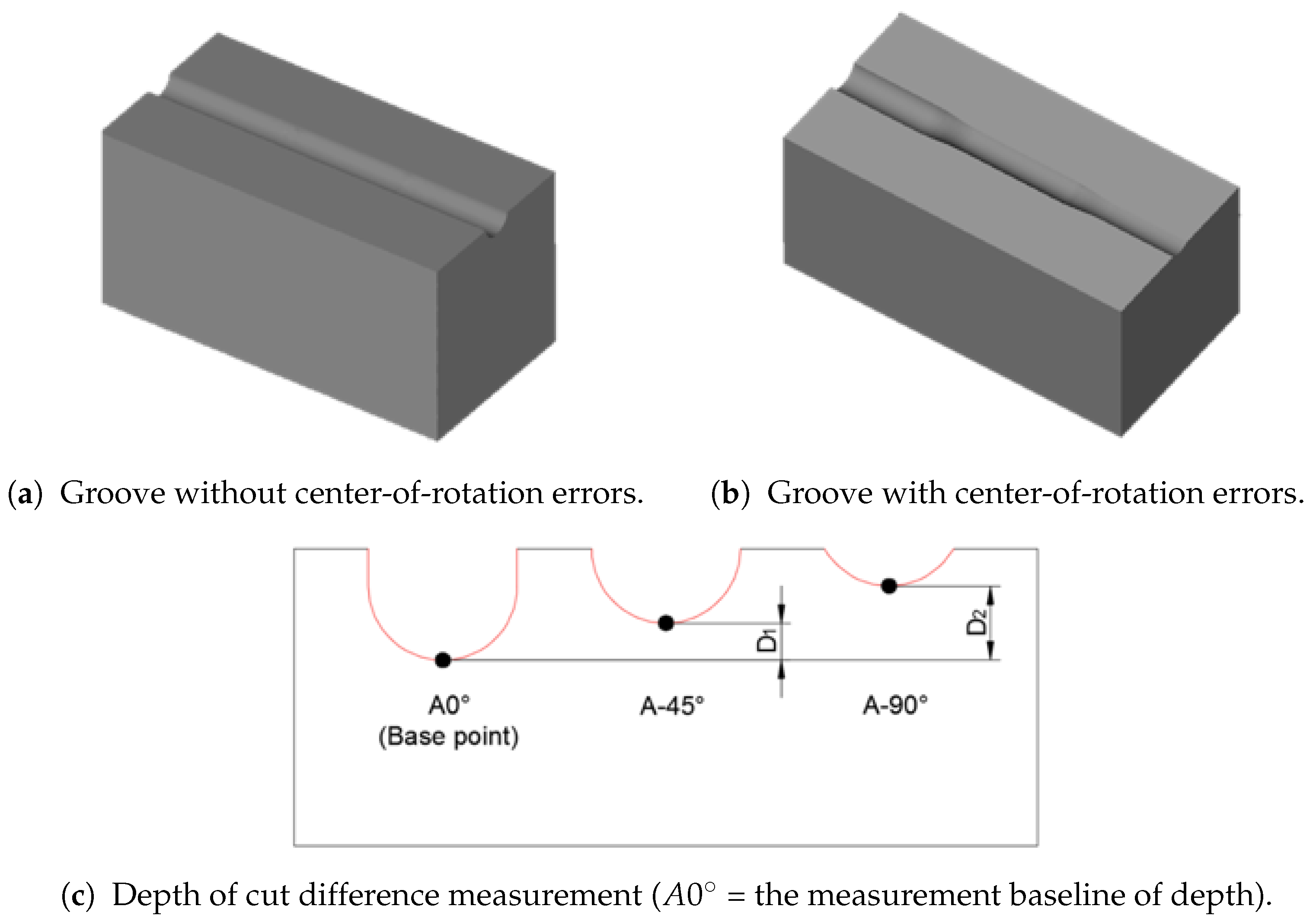 Applsci 10 02809 g003