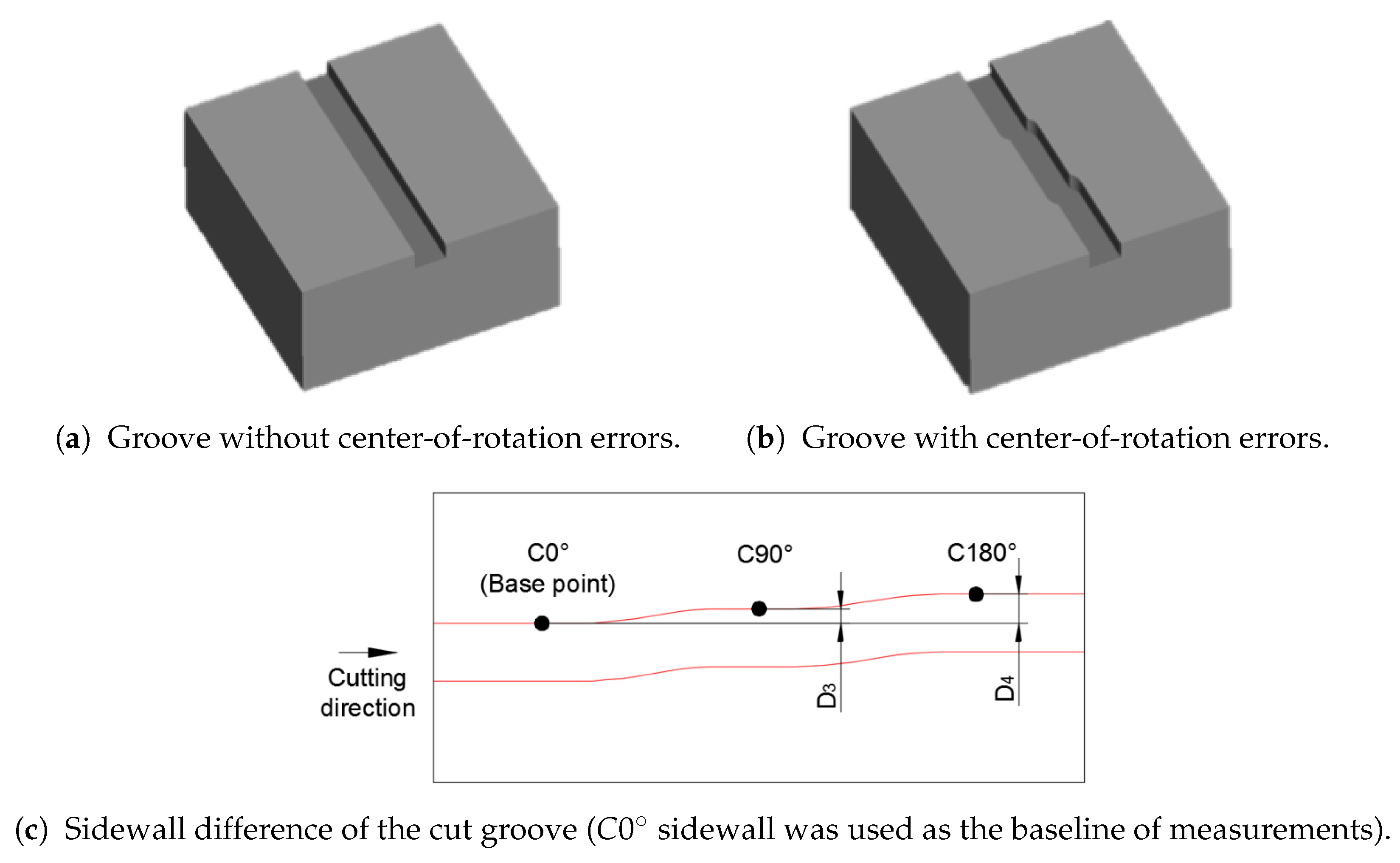 Applsci 10 02809 g005