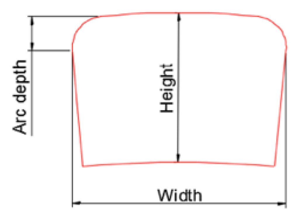 Applsci 10 02809 g008