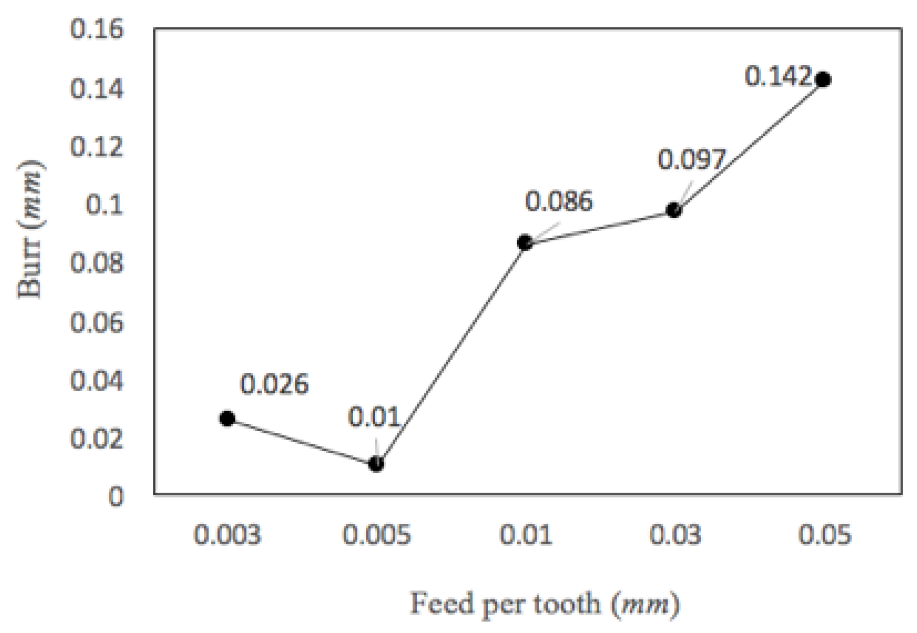 Applsci 10 02809 g011
