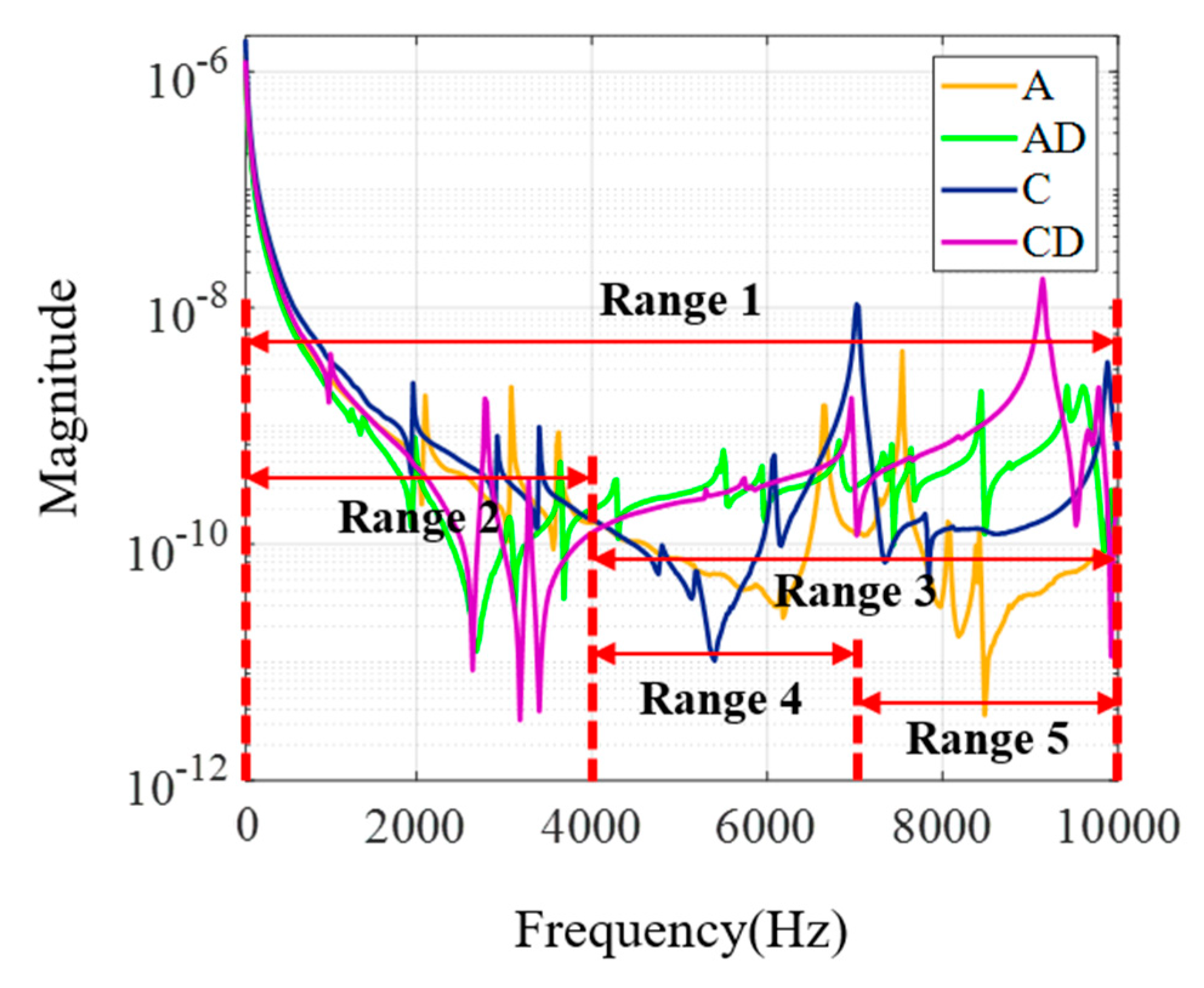 Applsci 10 02820 g006