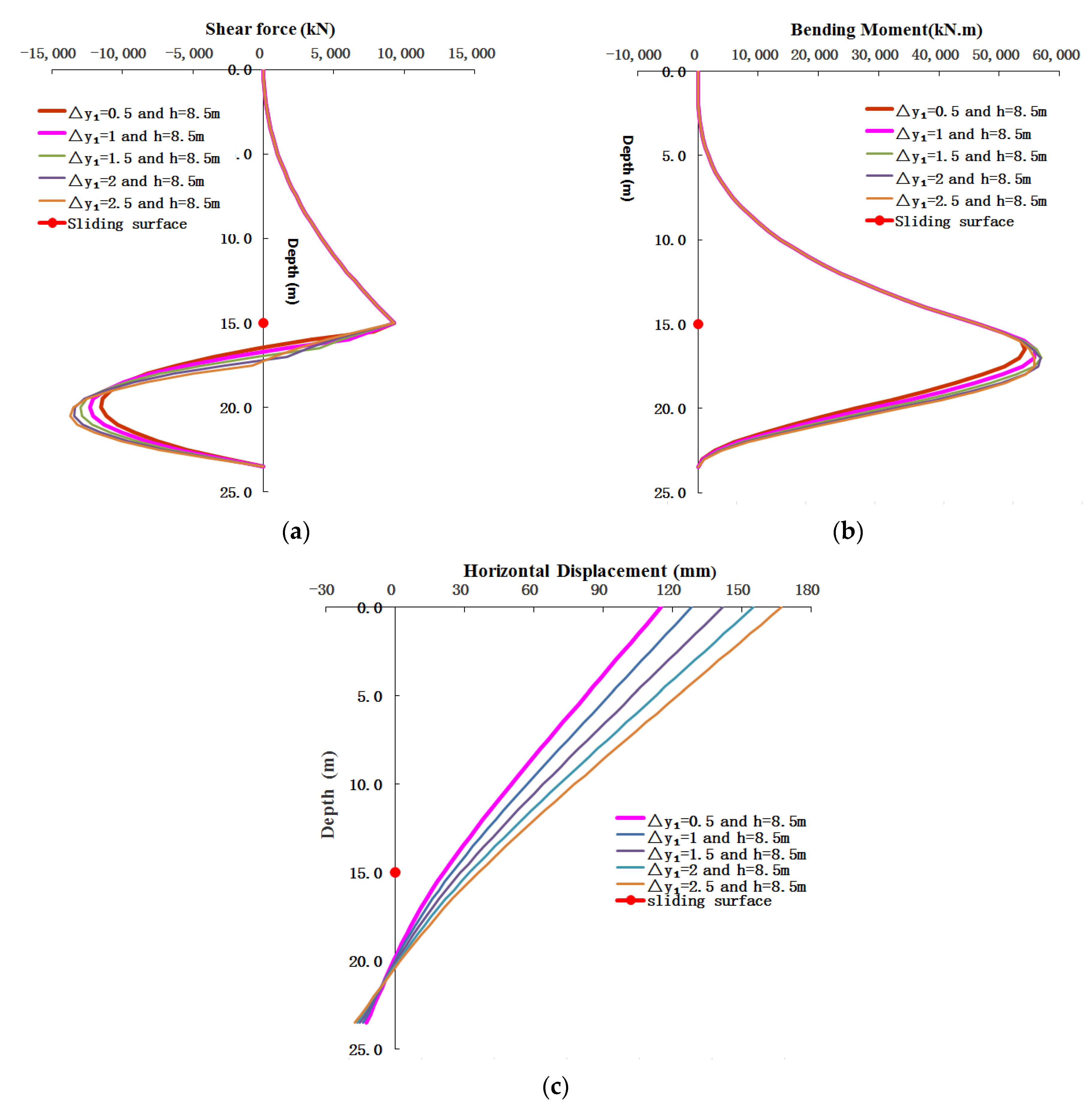 Applsci 10 02831 g007