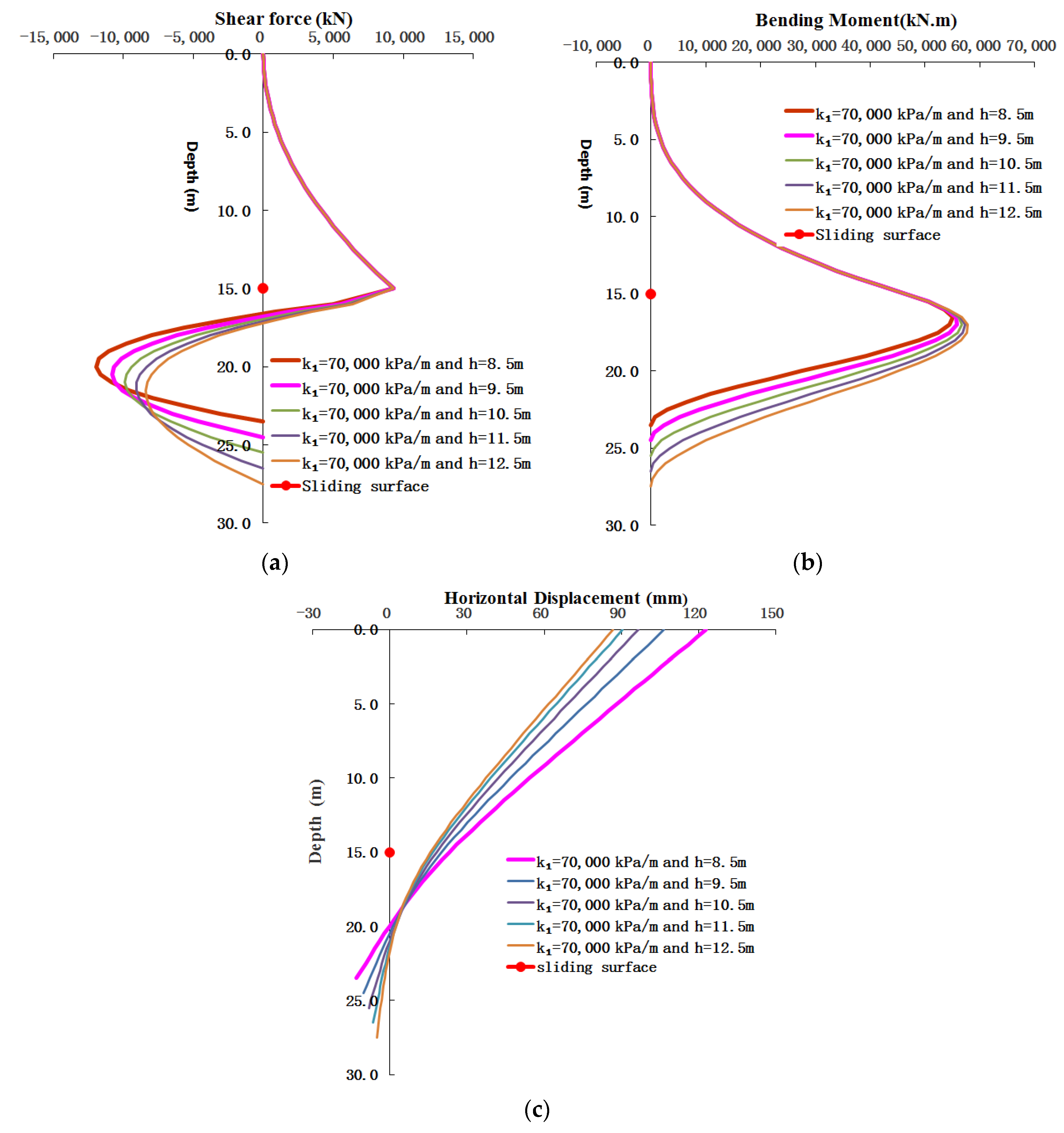 Applsci 10 02831 g008