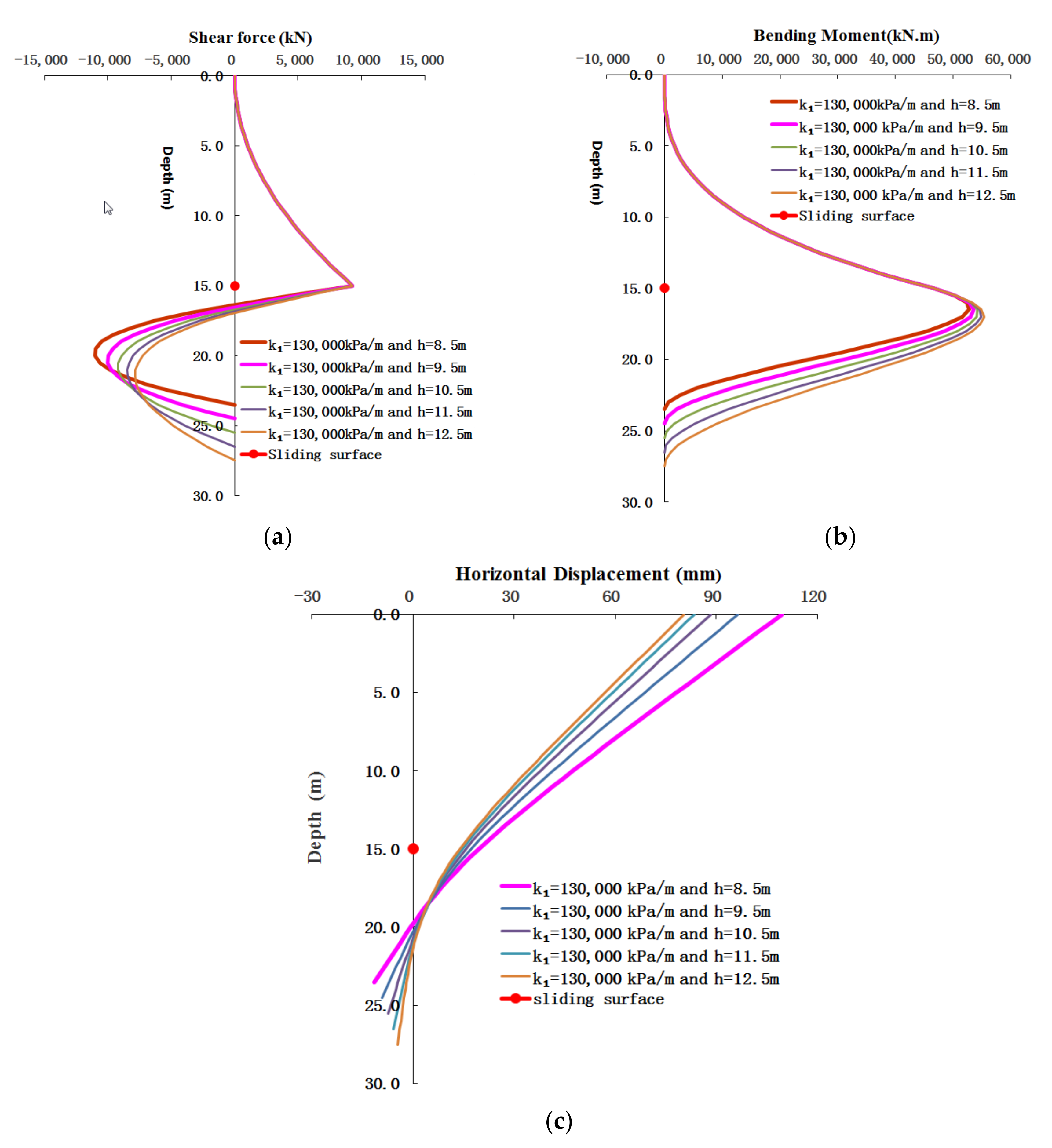Applsci 10 02831 g010