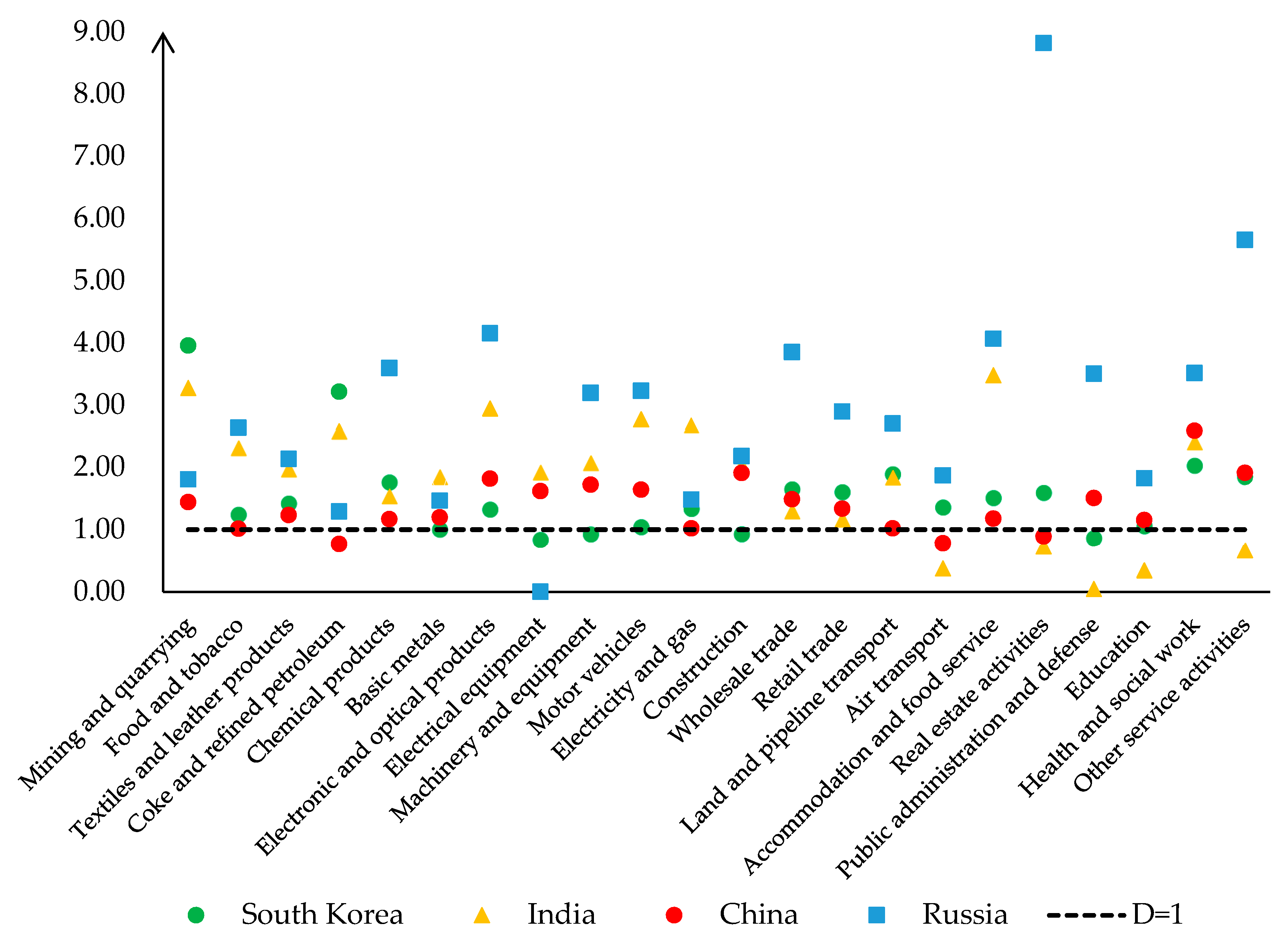 Applsci 10 02832 g003 Applsci 10 02832 g003