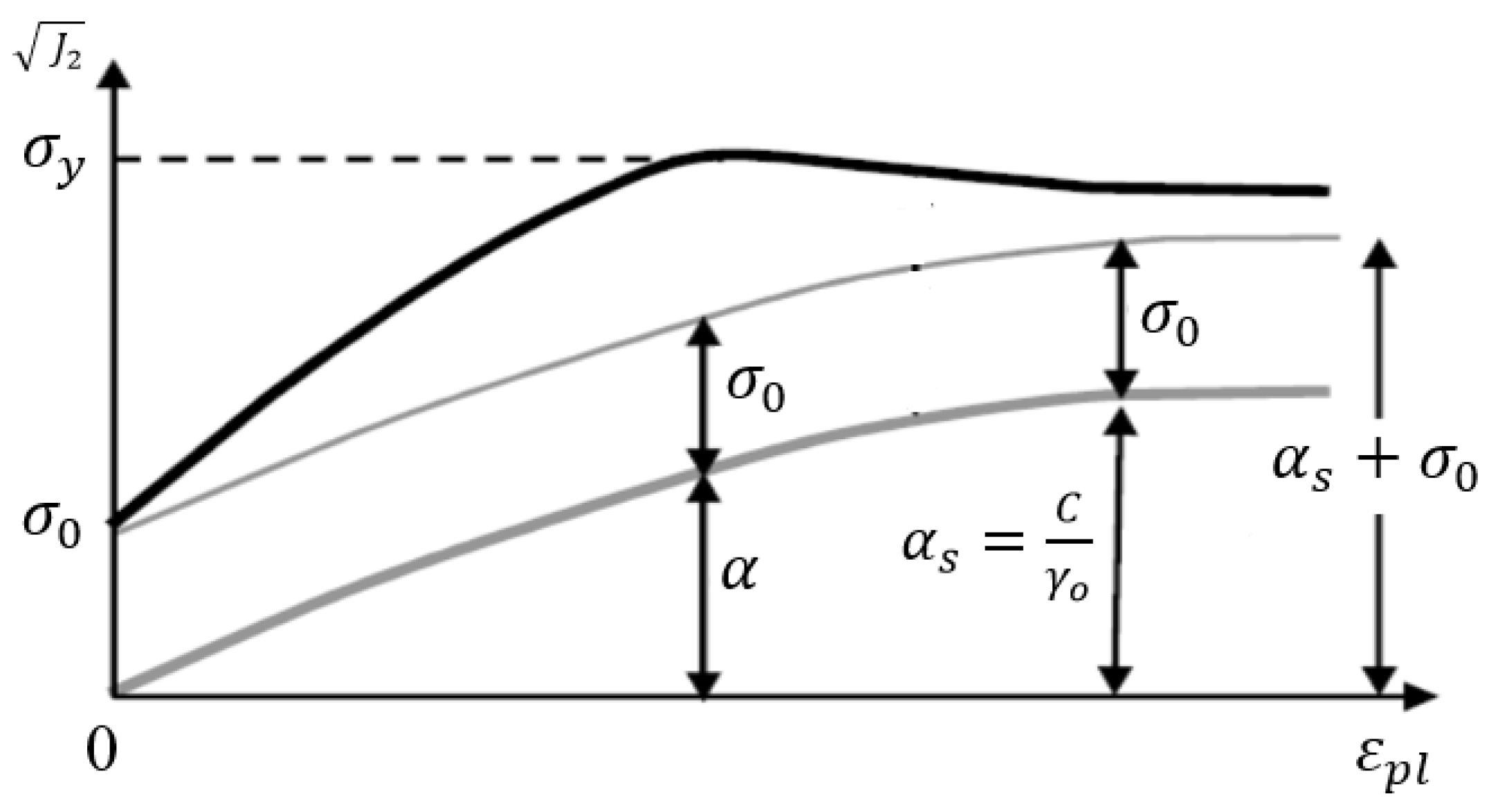 Applsci 10 02834 g001