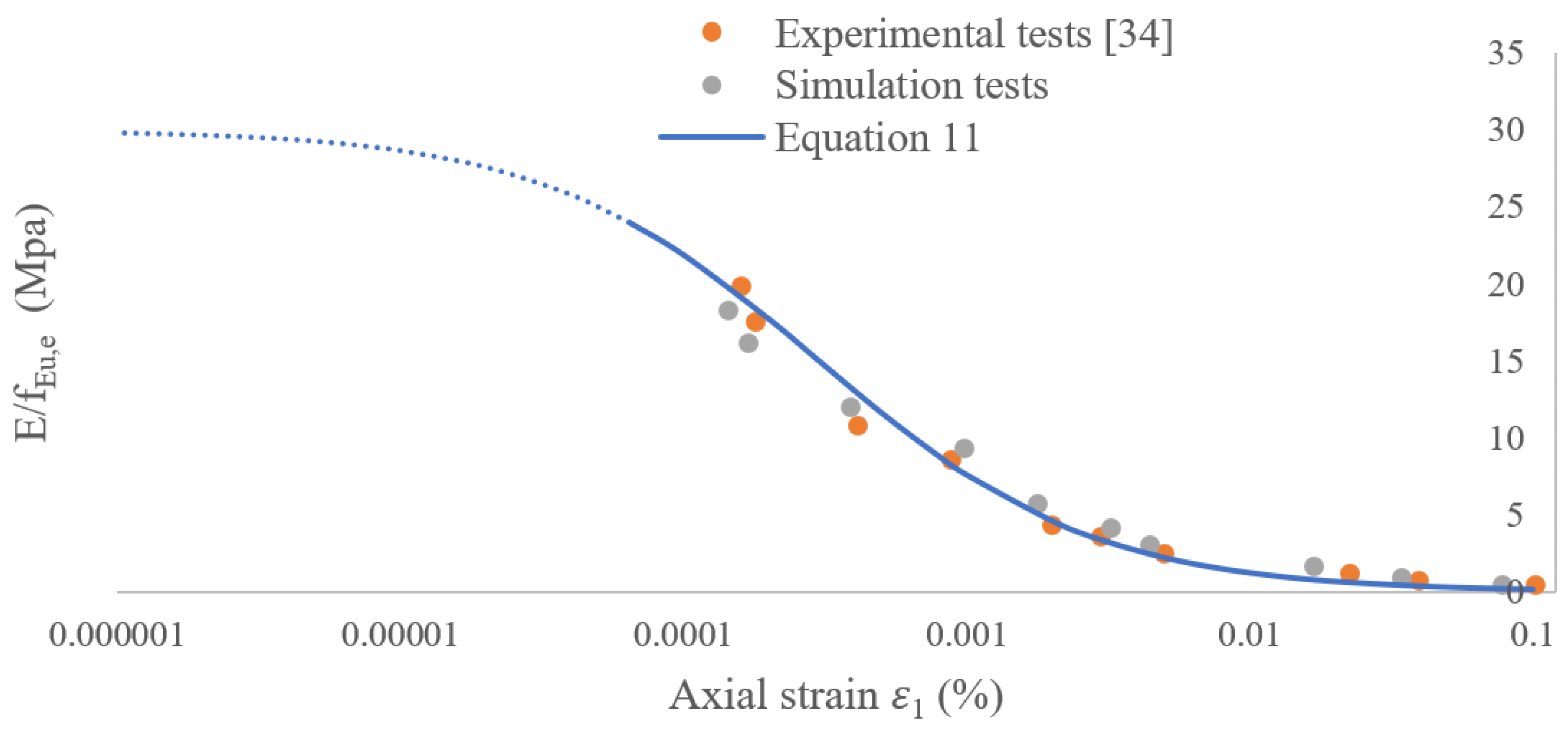 Applsci 10 02834 g003
